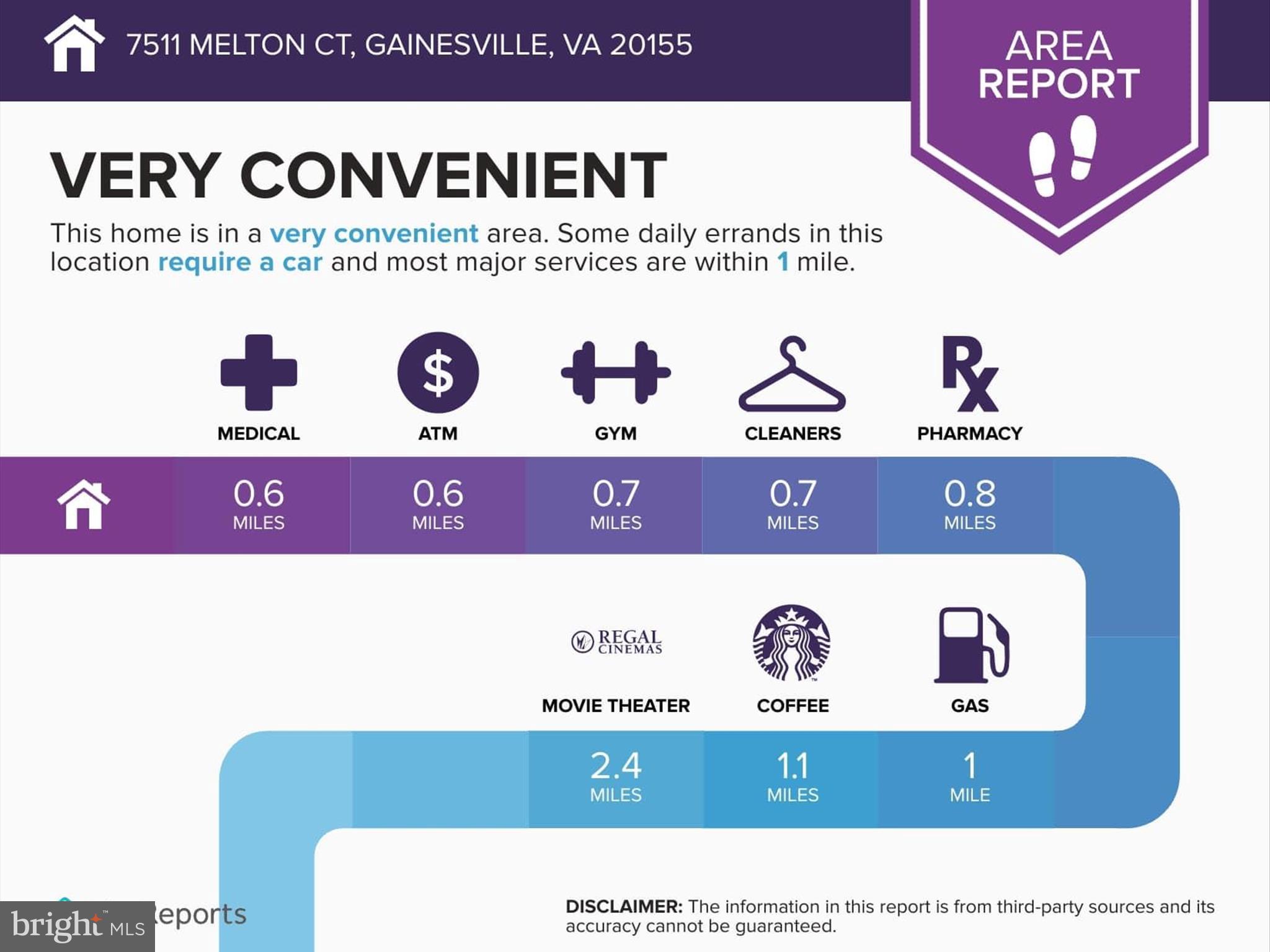 GAINESVILLE ACRES - Residential
