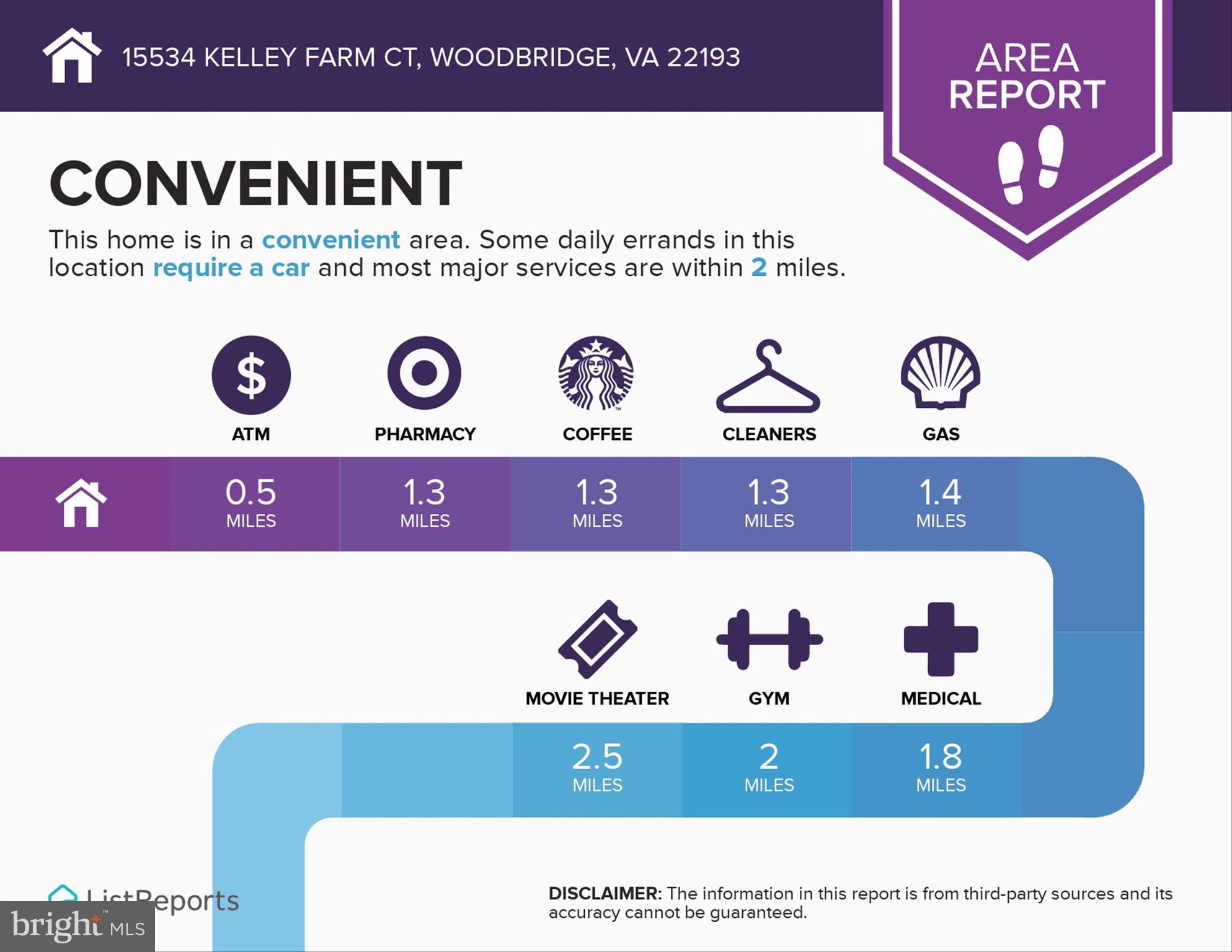 KELLEY FARM - Residential