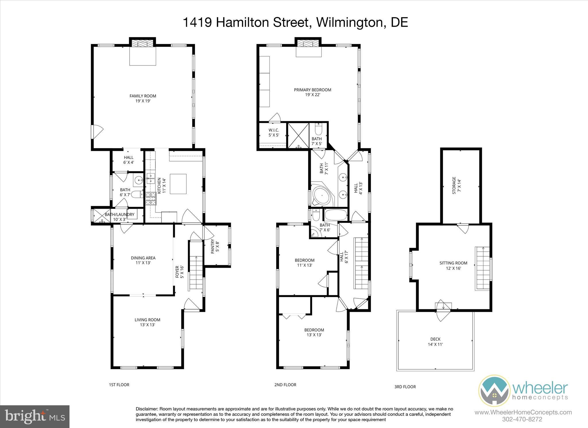 HIGHLANDS - Residential