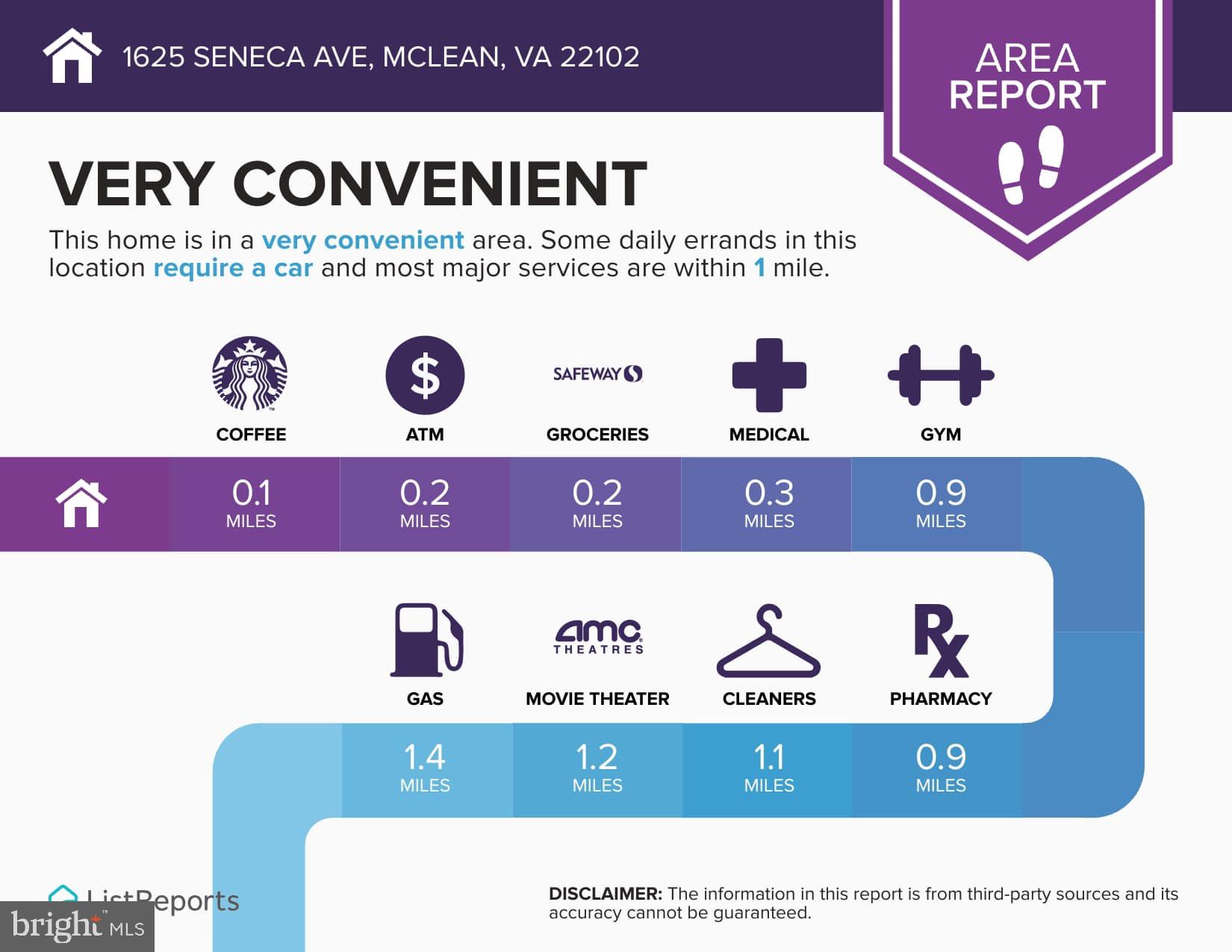 HUNTING RIDGE - Residential