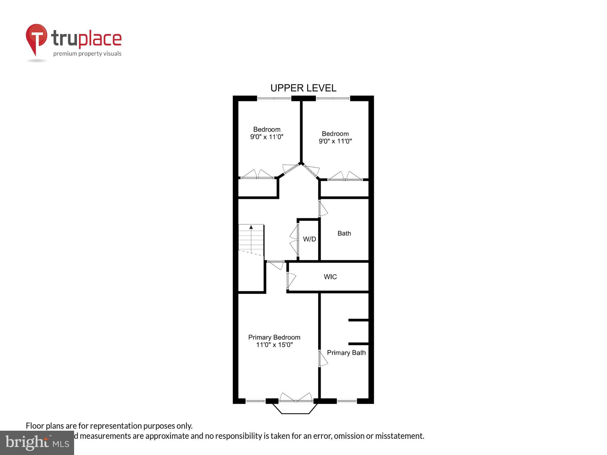 VILLAGES OF URBANA - Residential
