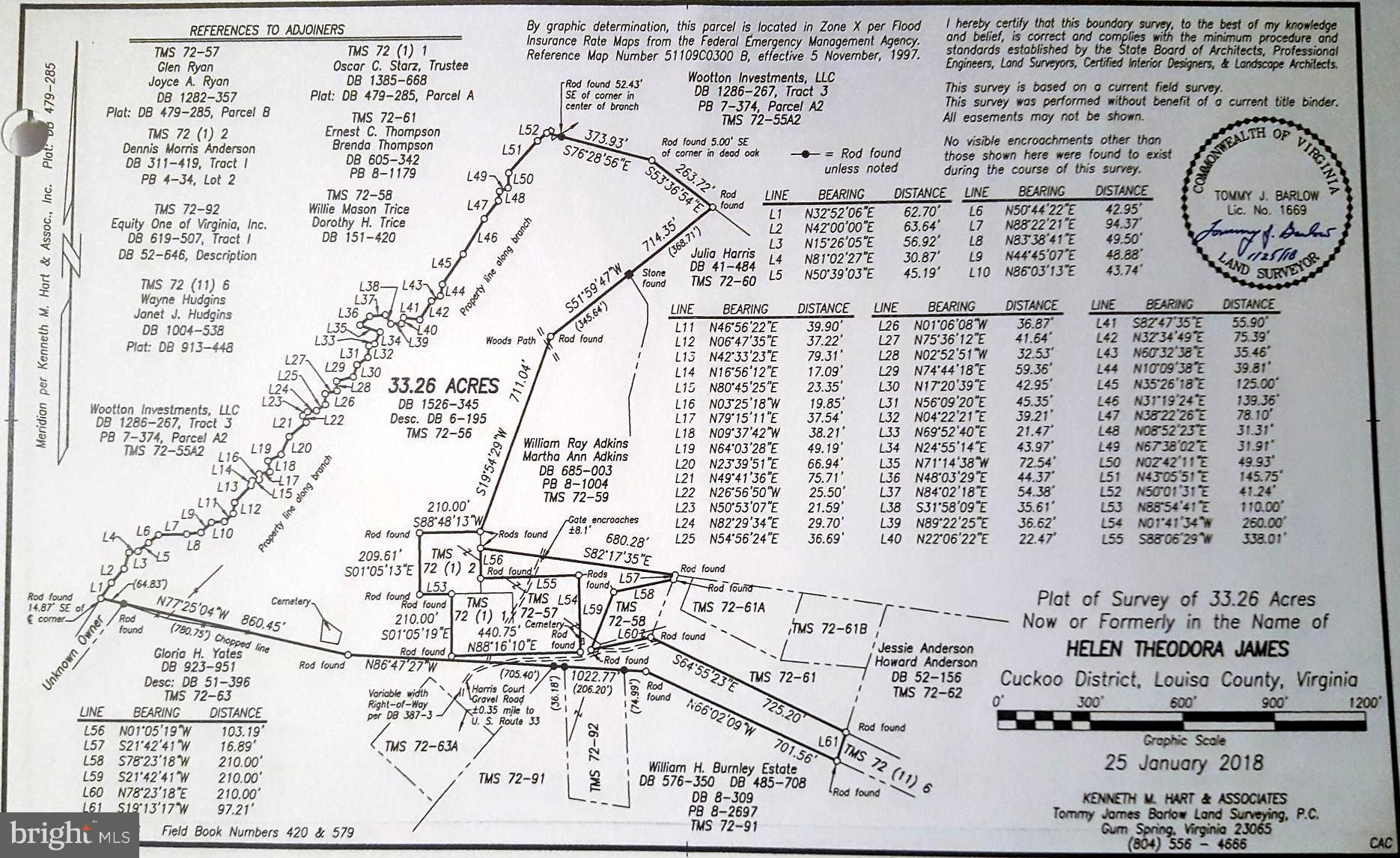 NONE AVAILABLE - Land