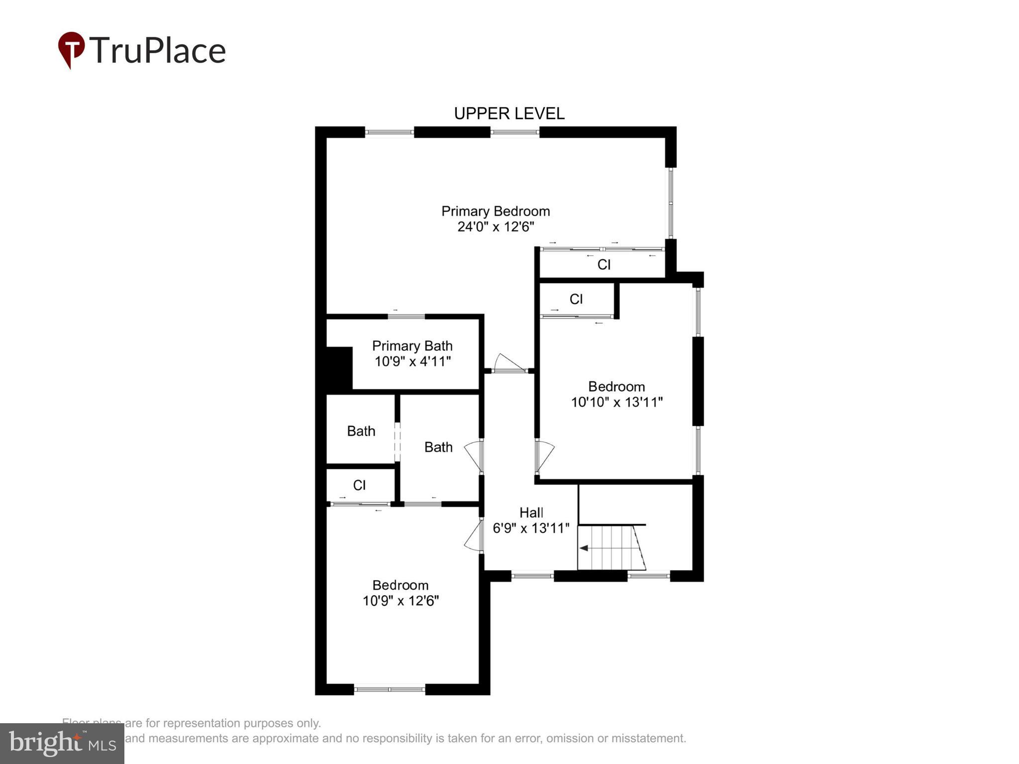 CHURCHILL TOWN SECTOR - Residential