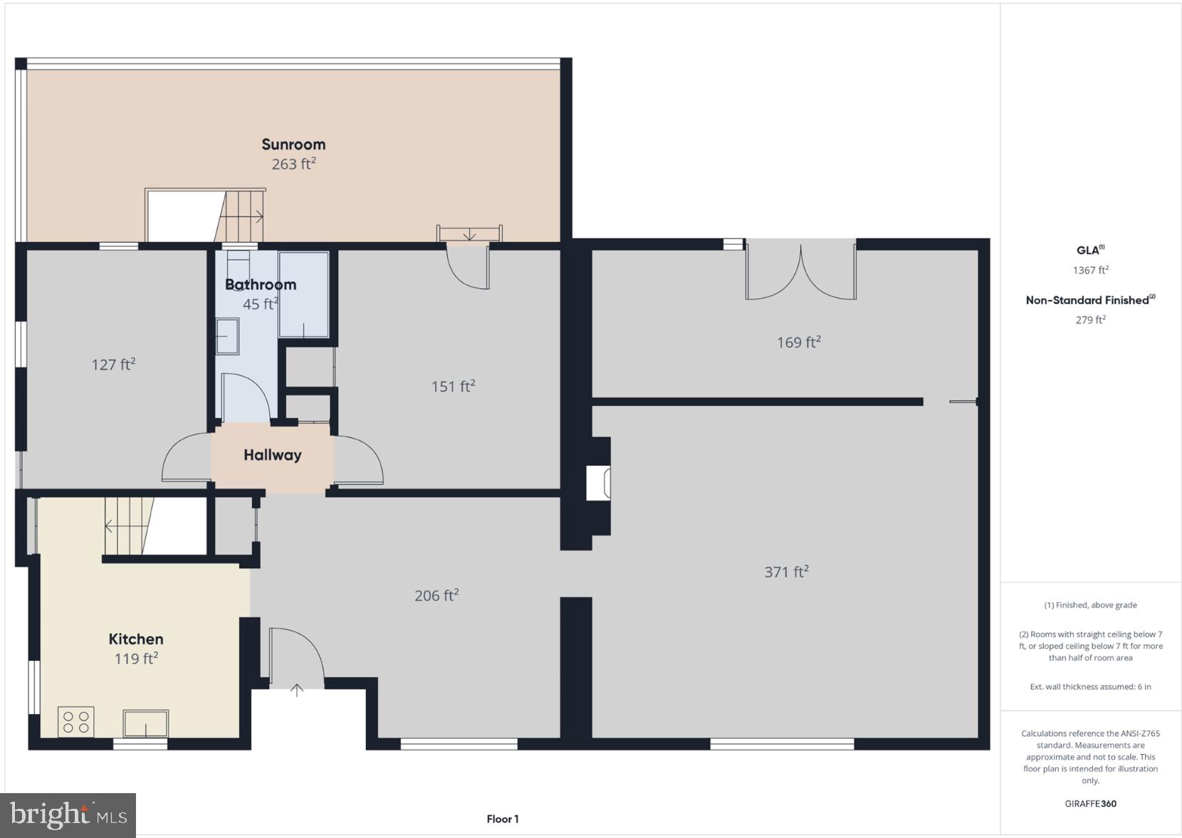 1230 S ALBEMARLE STREET