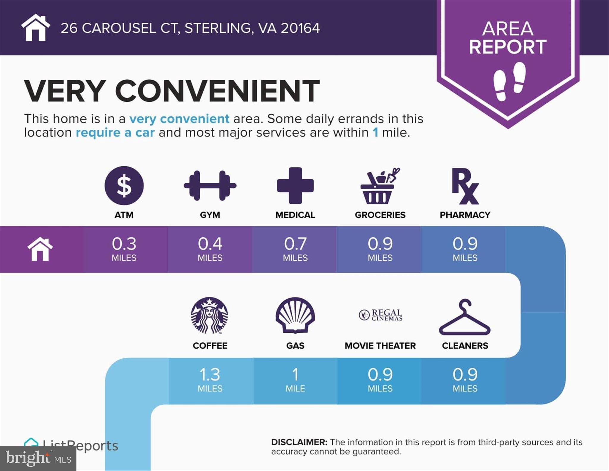 SUGARLAND RUN - Residential