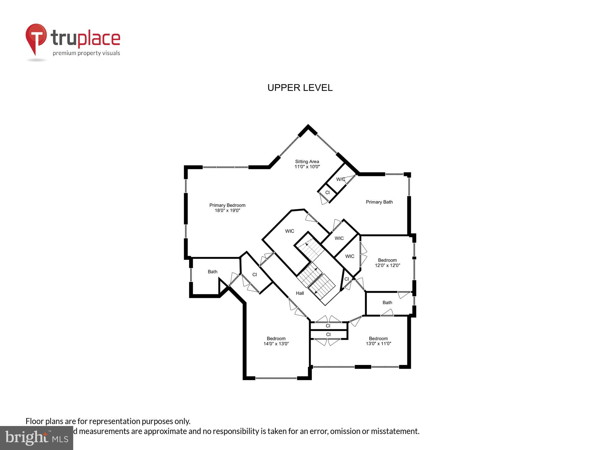 LOCUST RIDGE - Residential