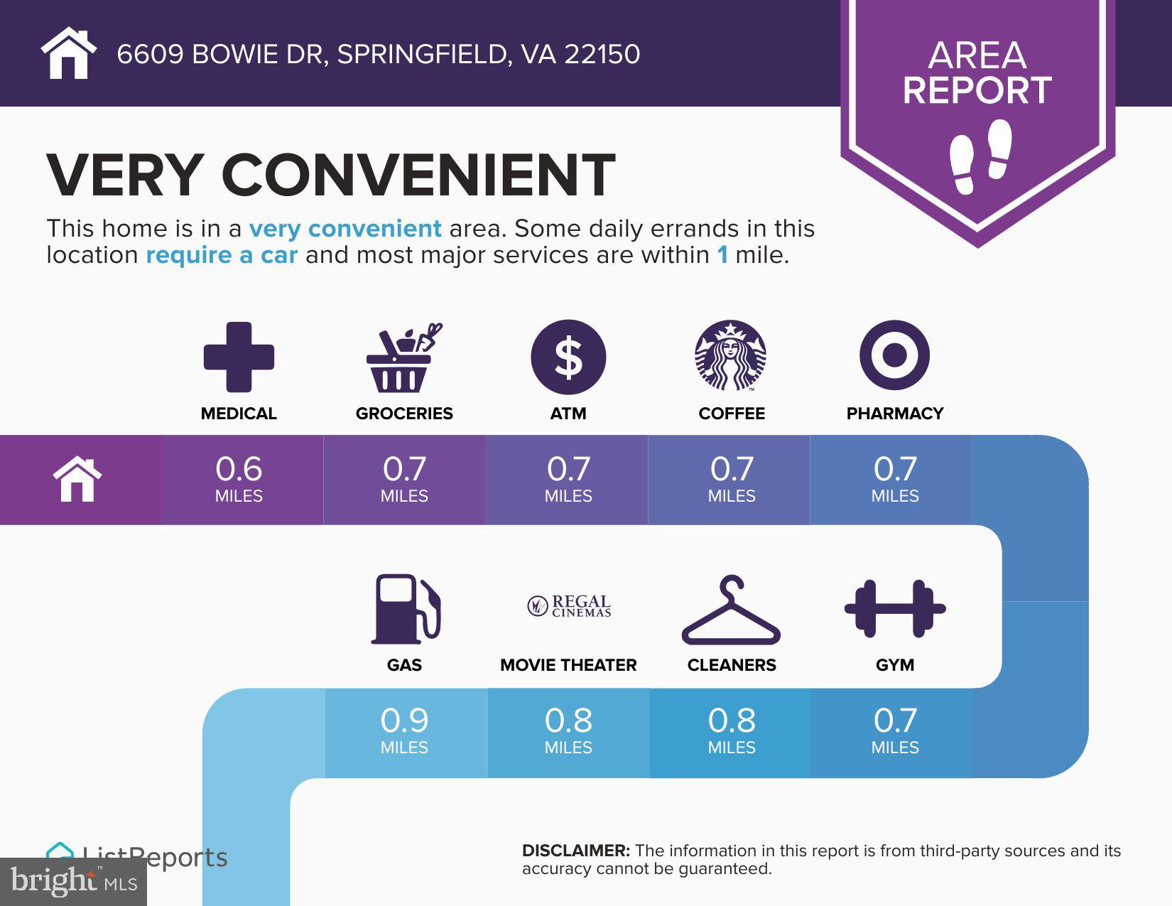 SPRINGFIELD ESTATES - Residential Lease