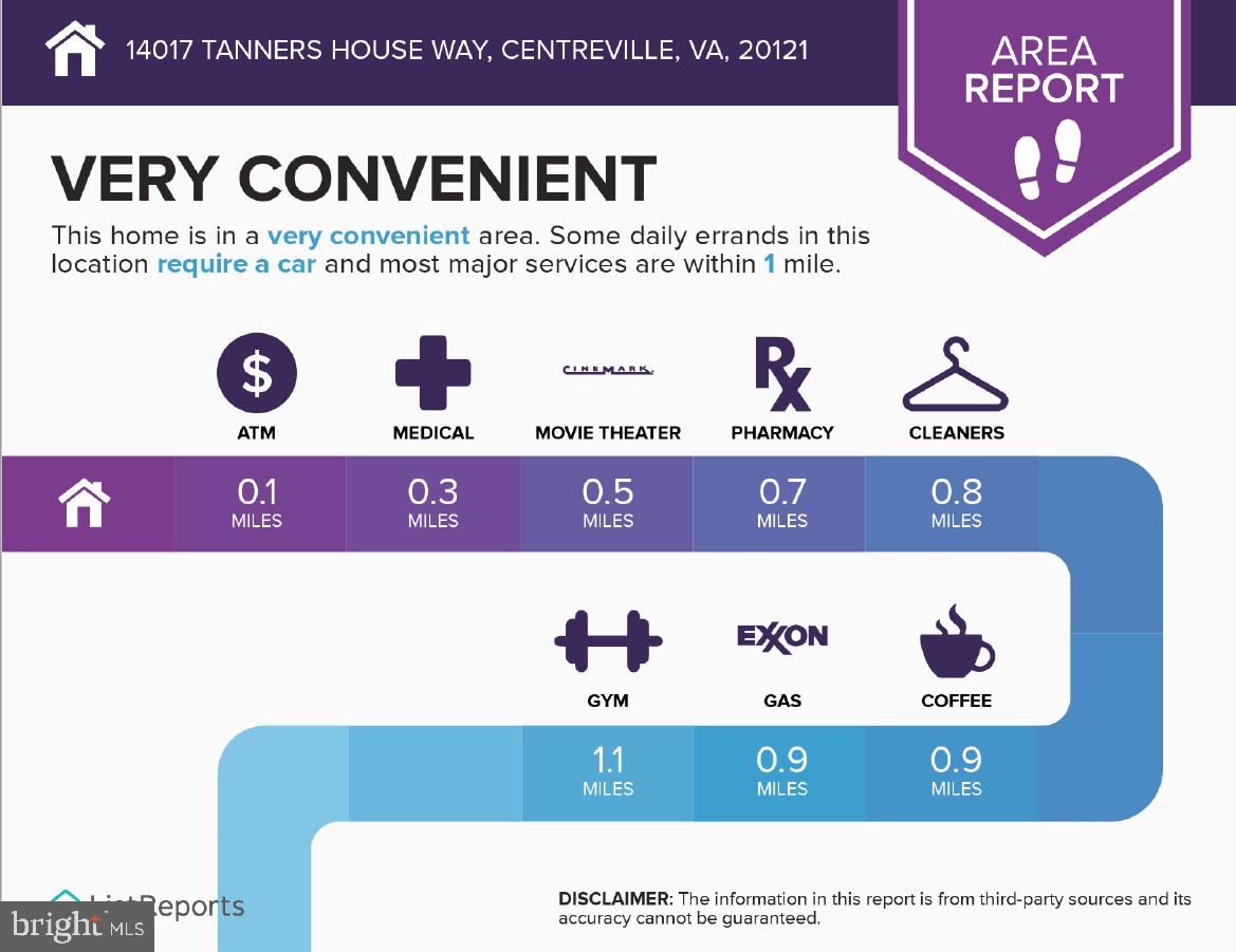 TANNERS RIDGE - Residential