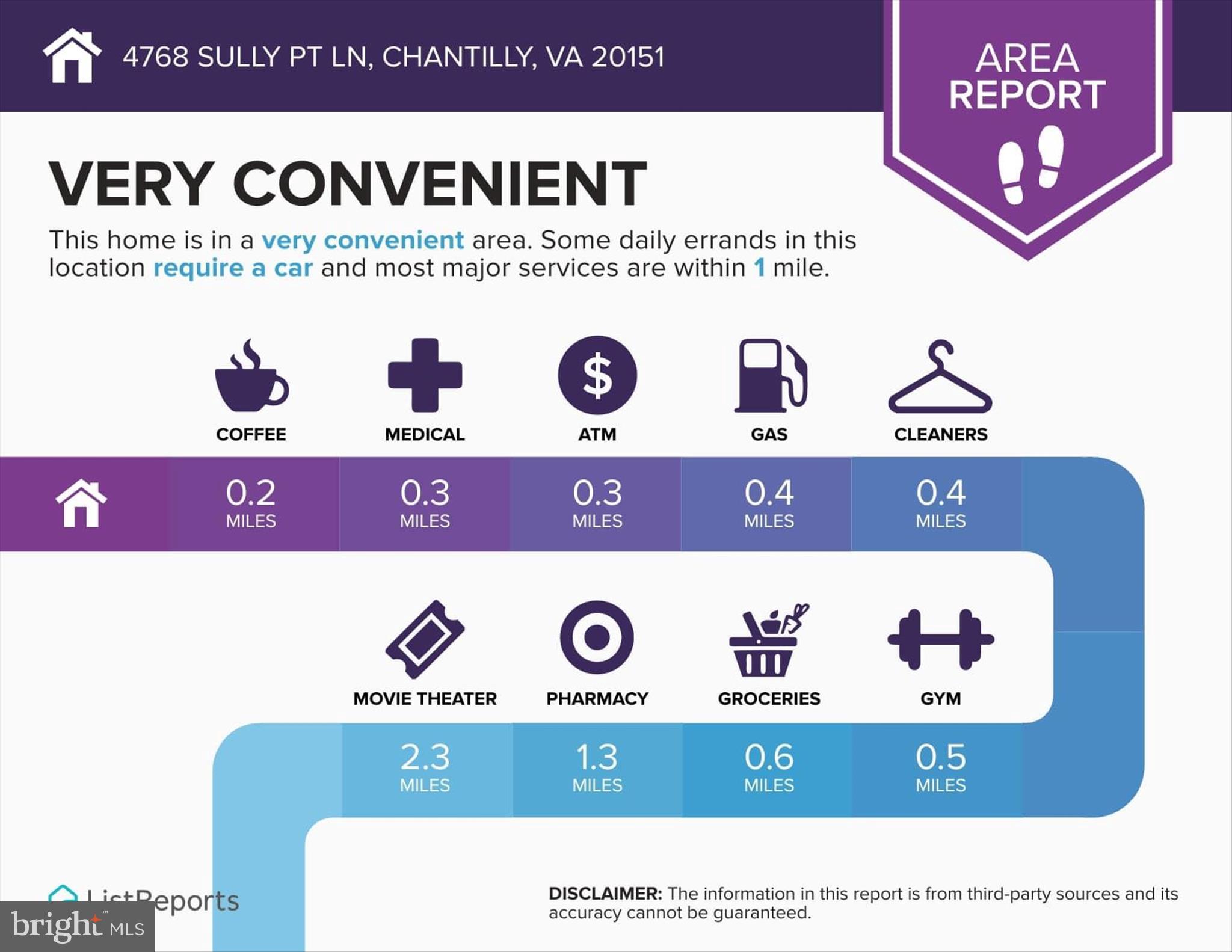COMMONWEALTH PLACE AT WESTFIELDS - Residential Lease