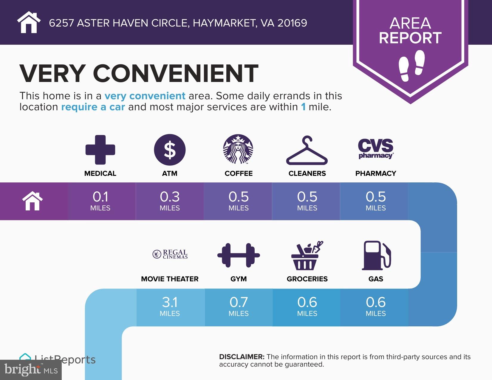 MARKET CENTER CONDOMINIUM - Residential