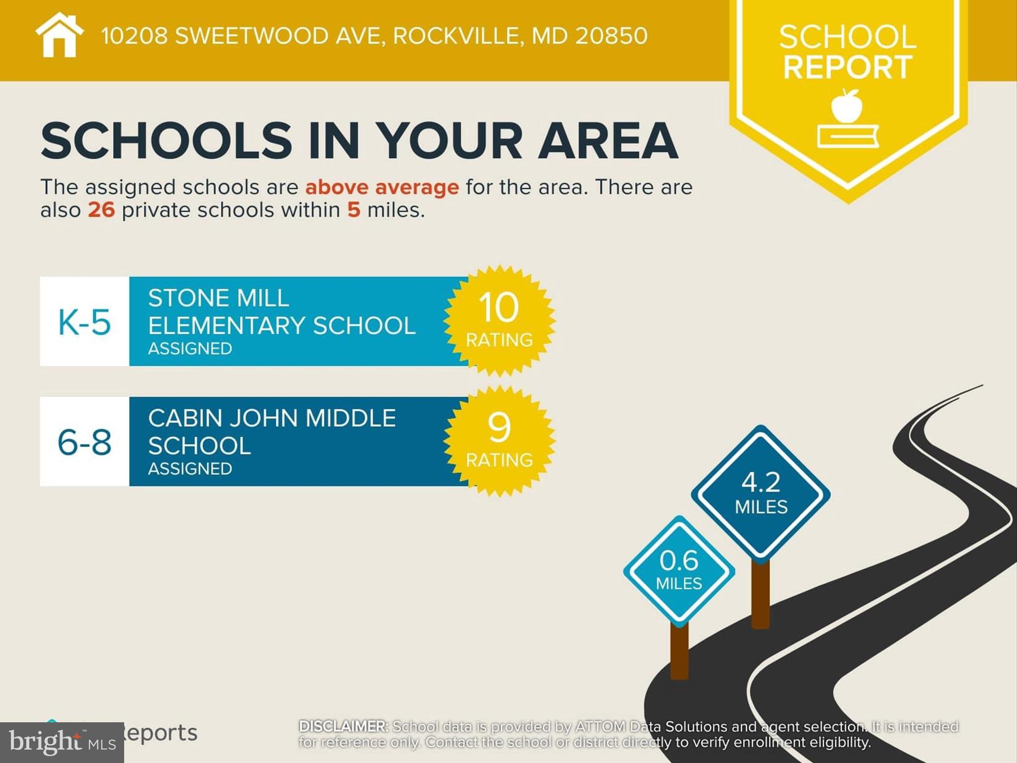 WILLOWS OF POTOMAC - Residential