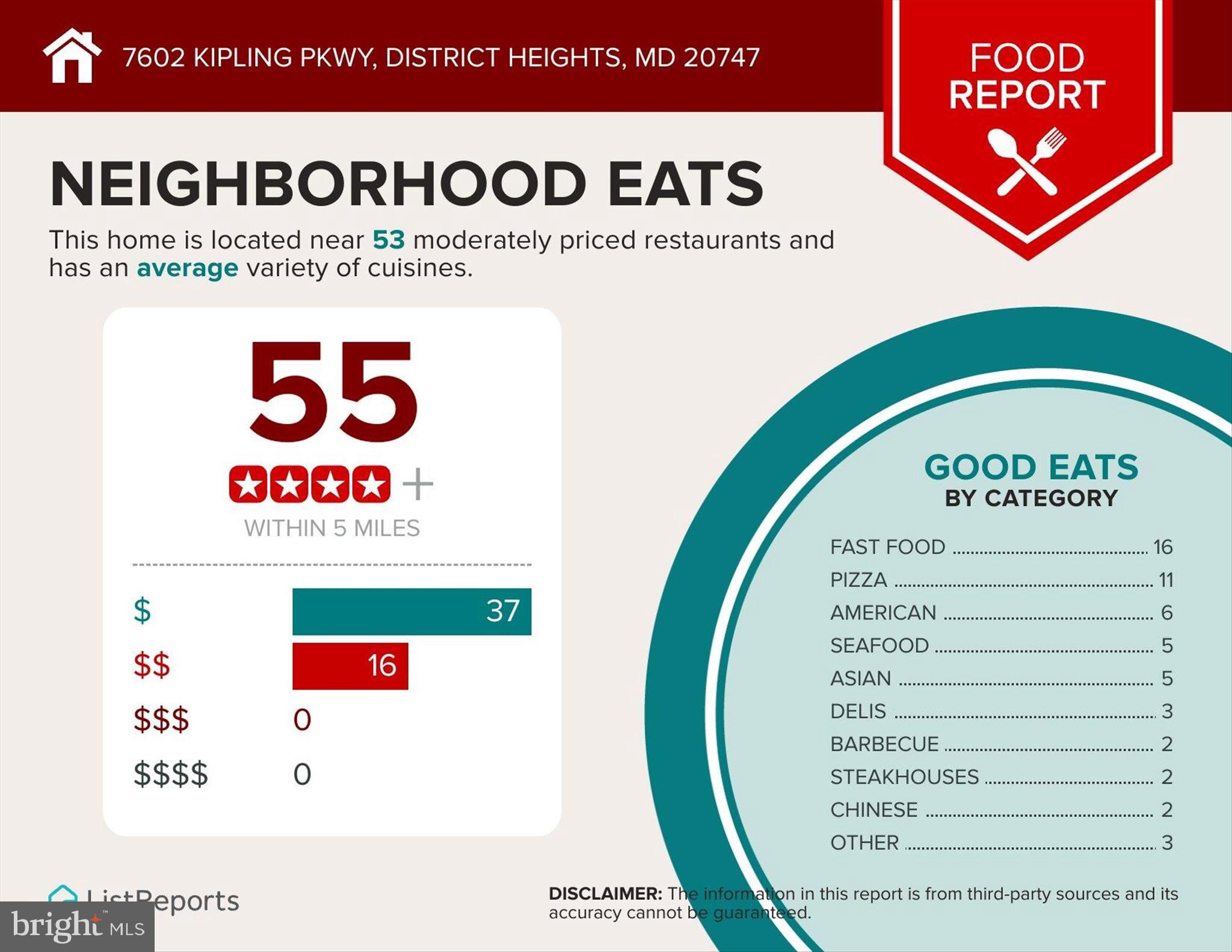 DISTRICT HEIGHTS - Residential