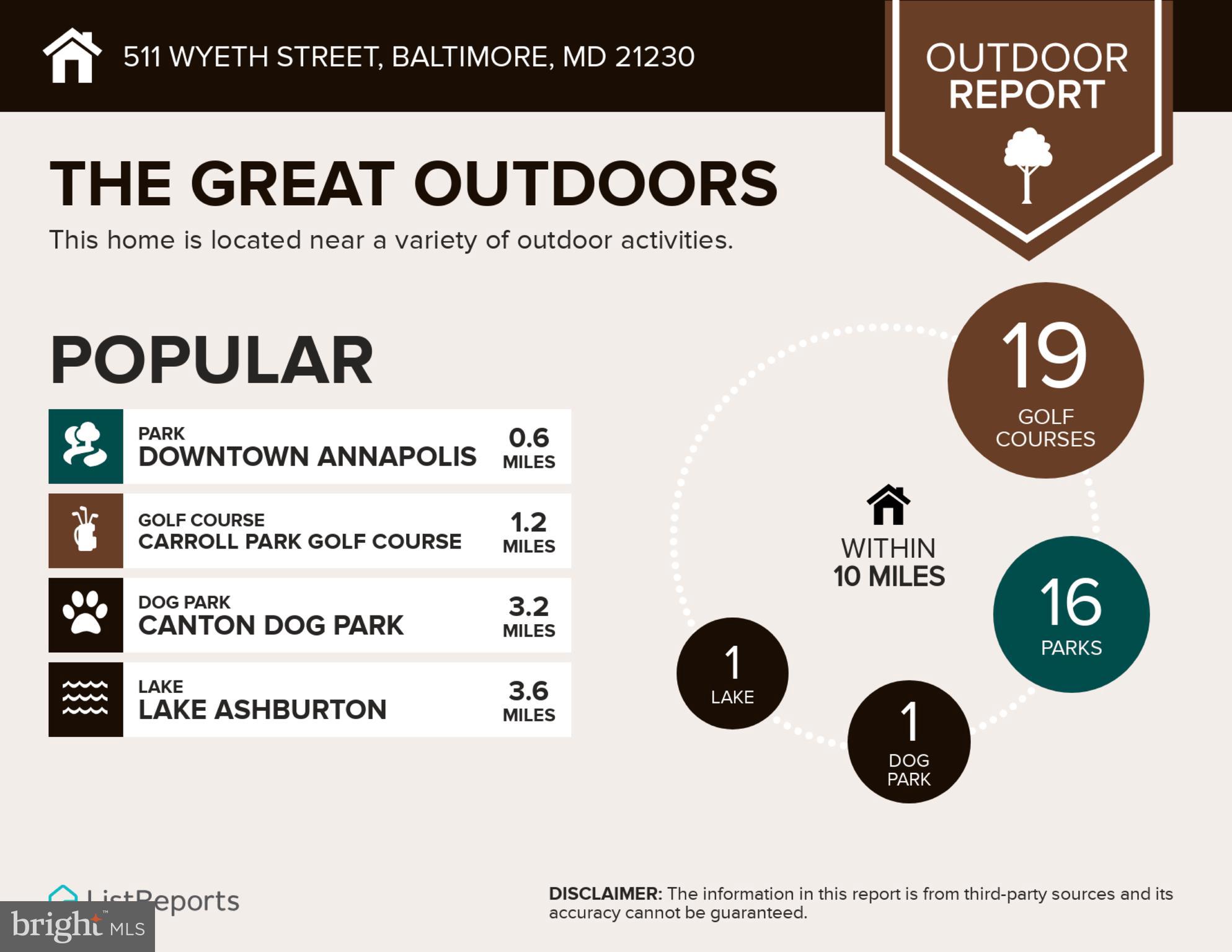 PIGTOWN HISTORIC DISTRICT - Residential Lease