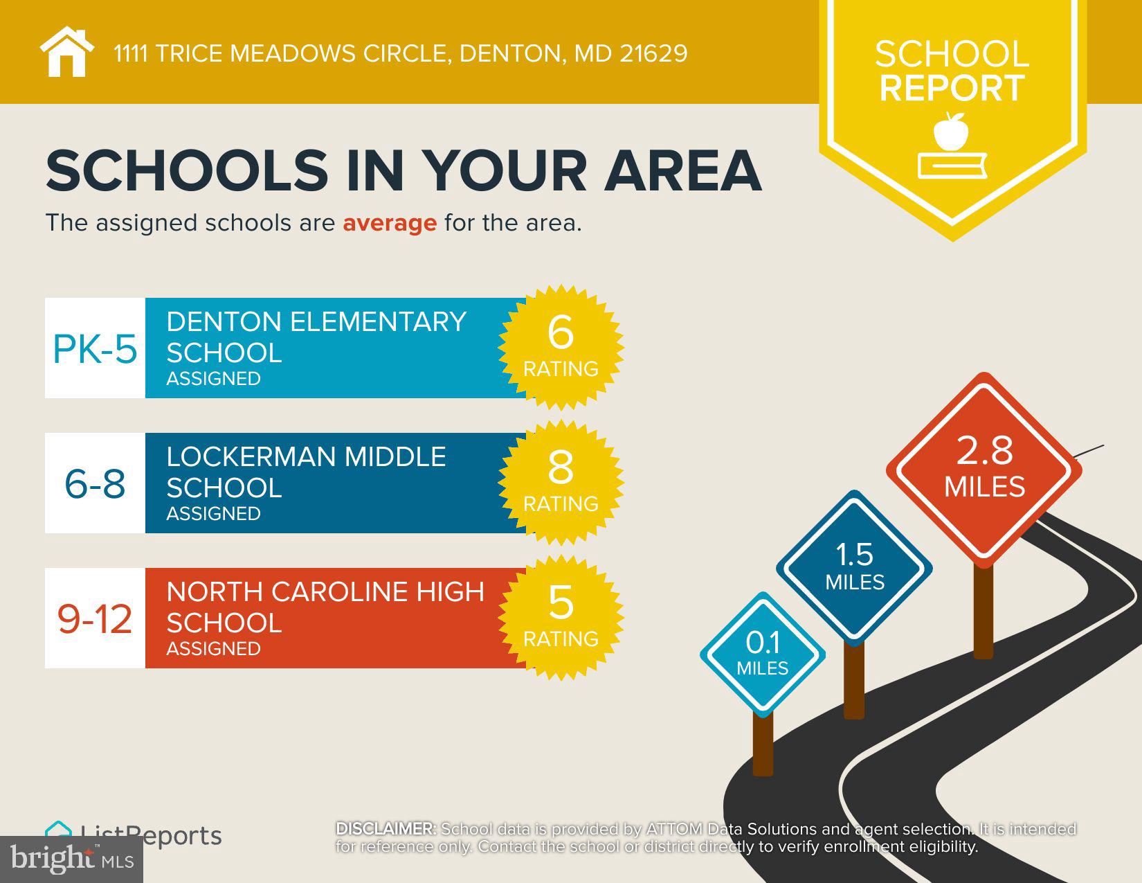 TRICE MEADOWS - Residential