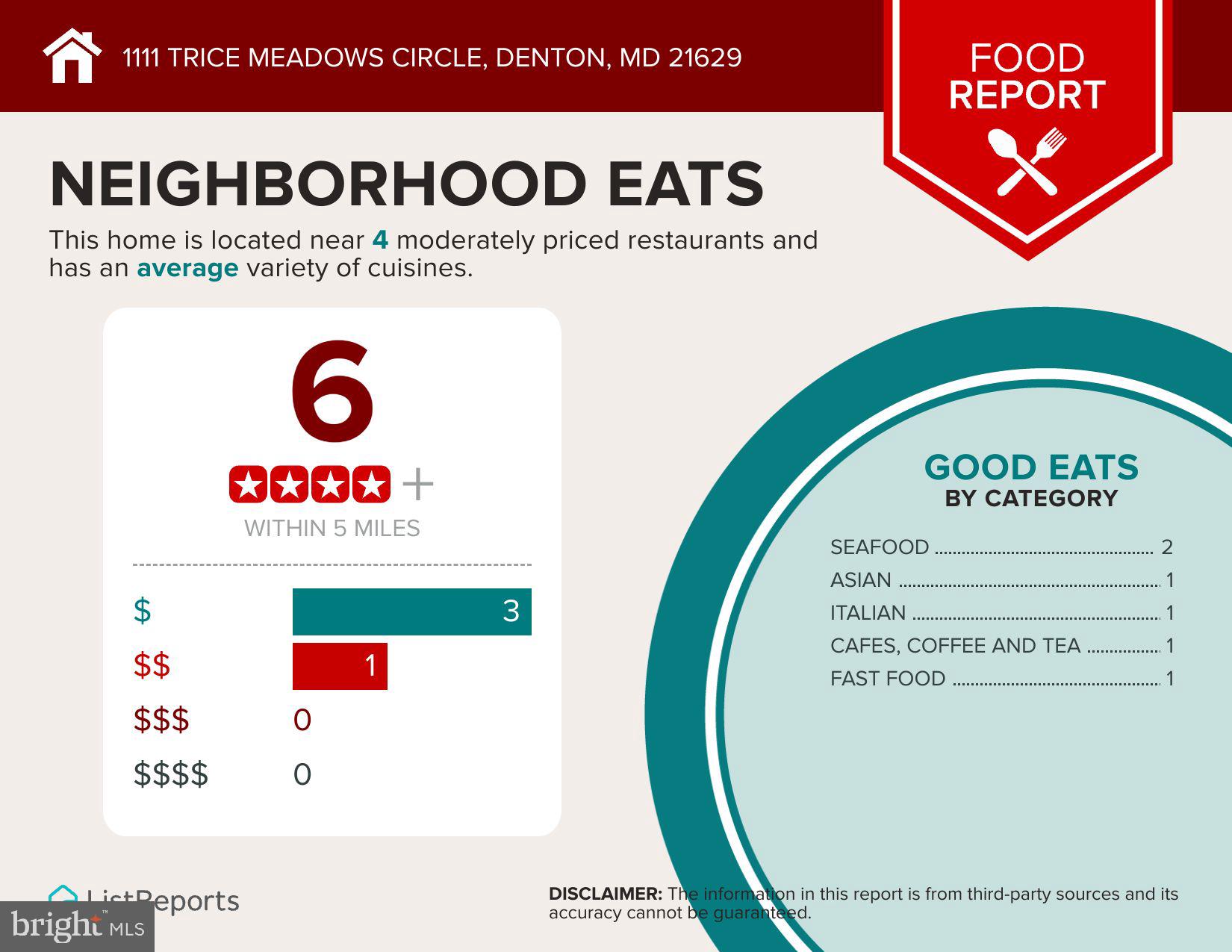 TRICE MEADOWS - Residential
