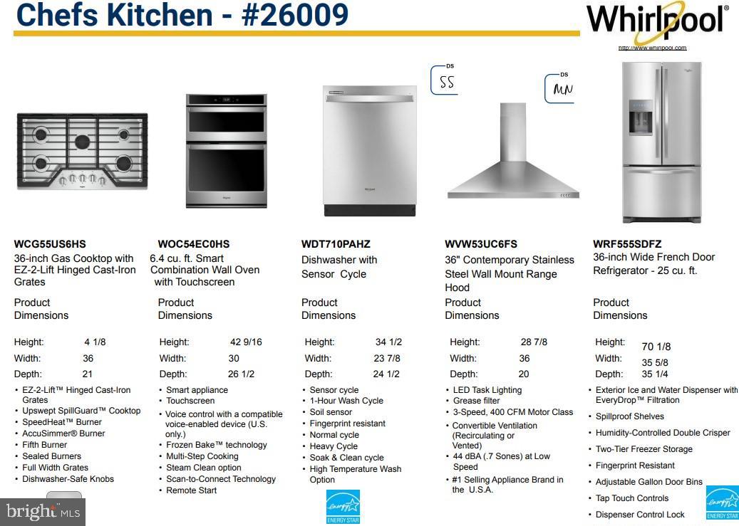 HARTLAND - Residential