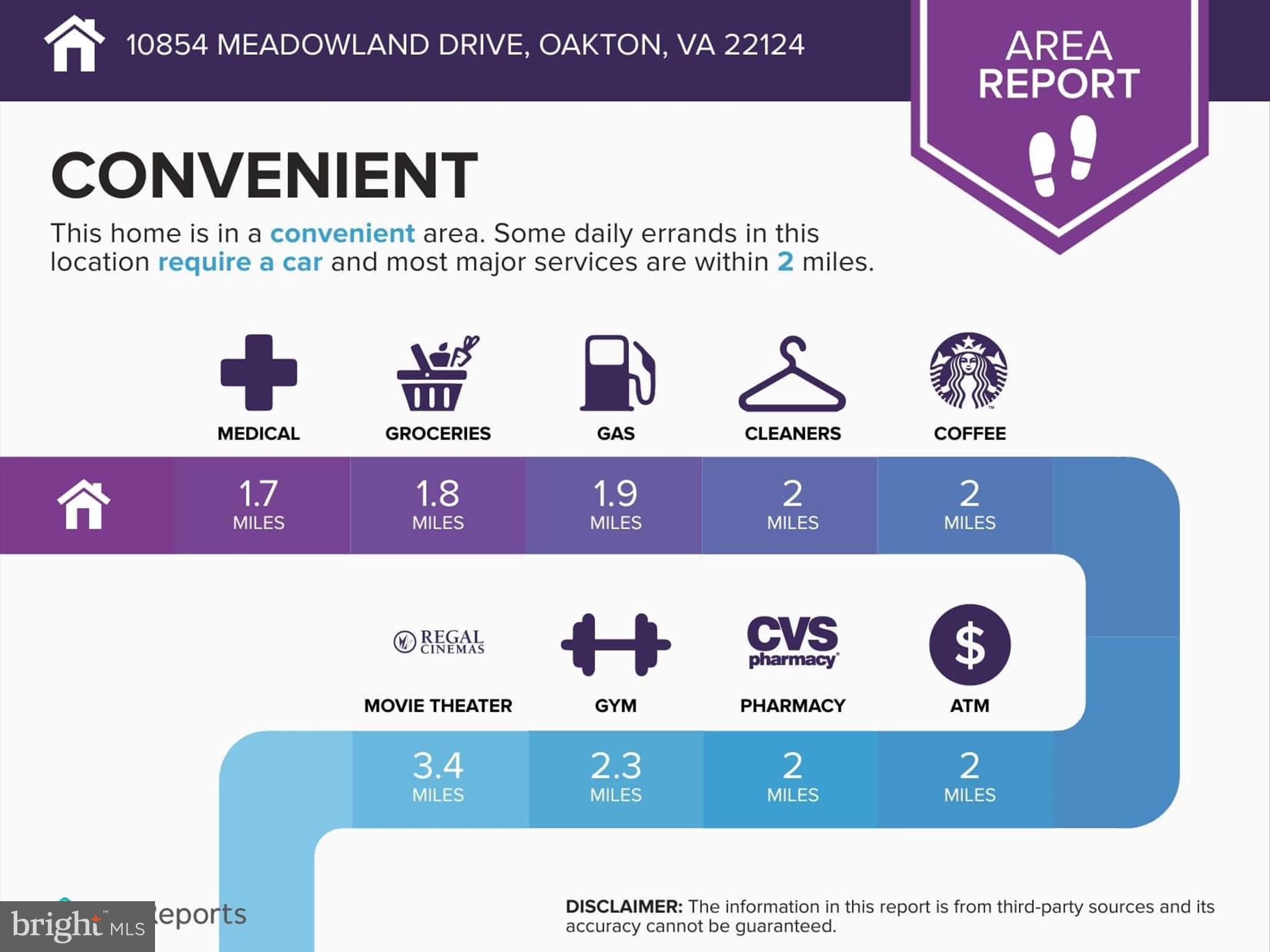 BERRYLAND FARM - Residential