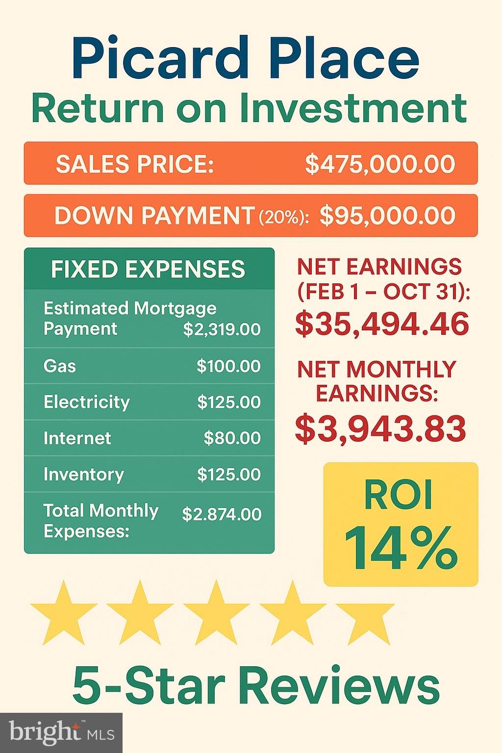 BRYCE MOUNTAIN - Residential