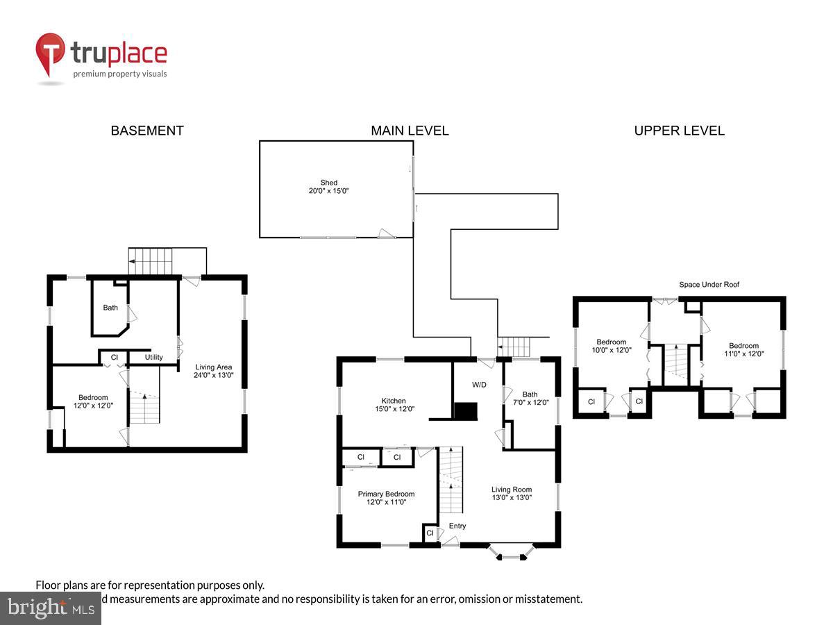 RIVIERA BEACH - Residential
