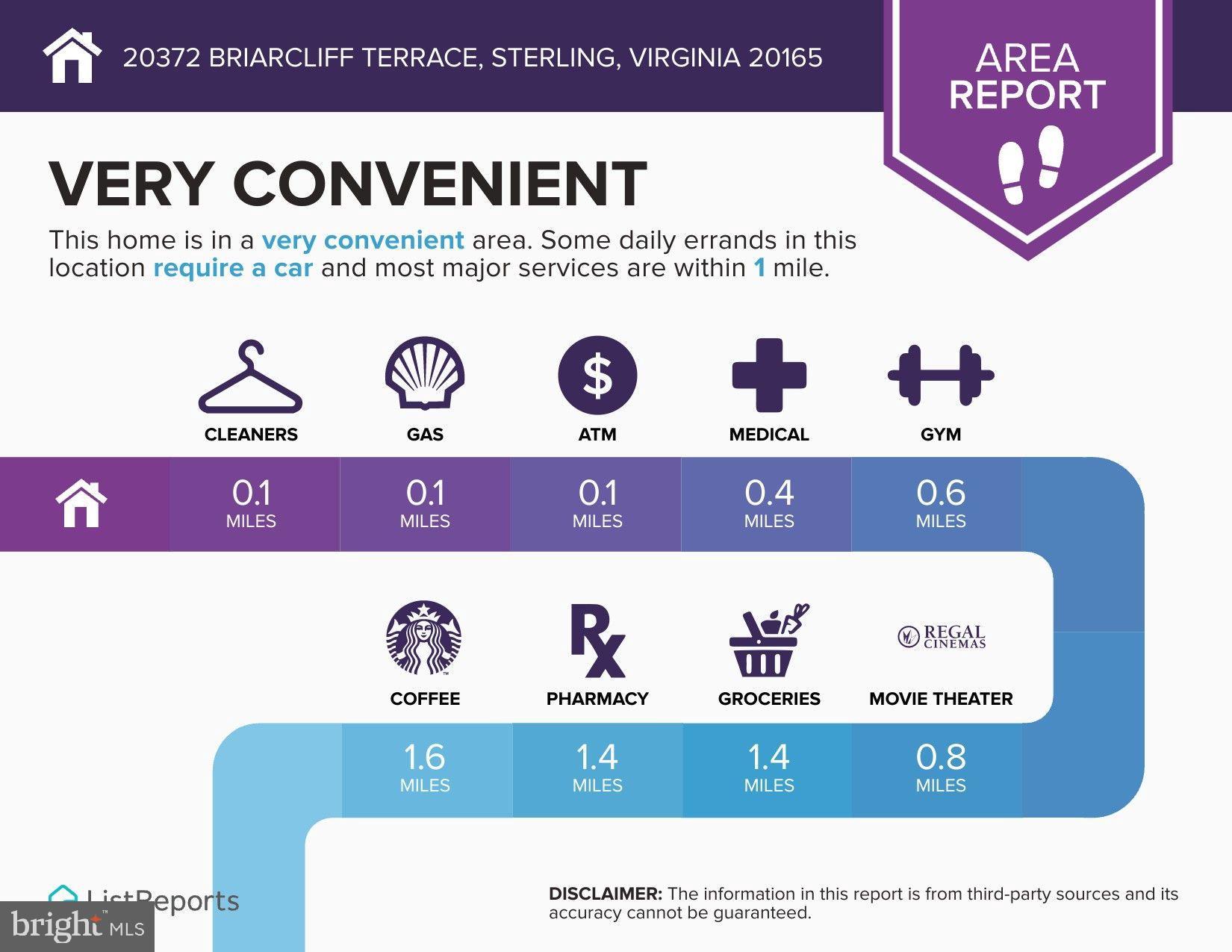 POTOMAC LAKES - Residential