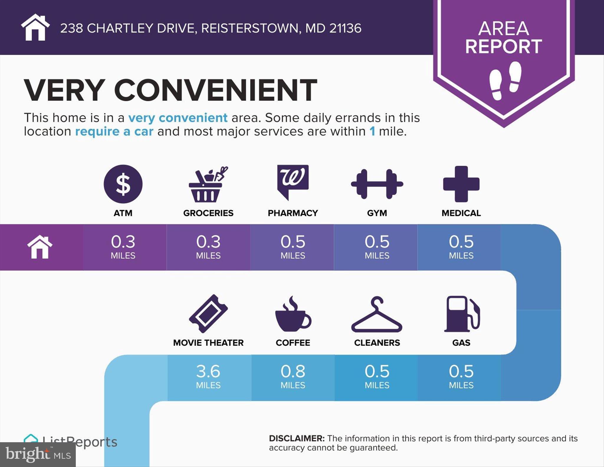CHARTLEY - Residential