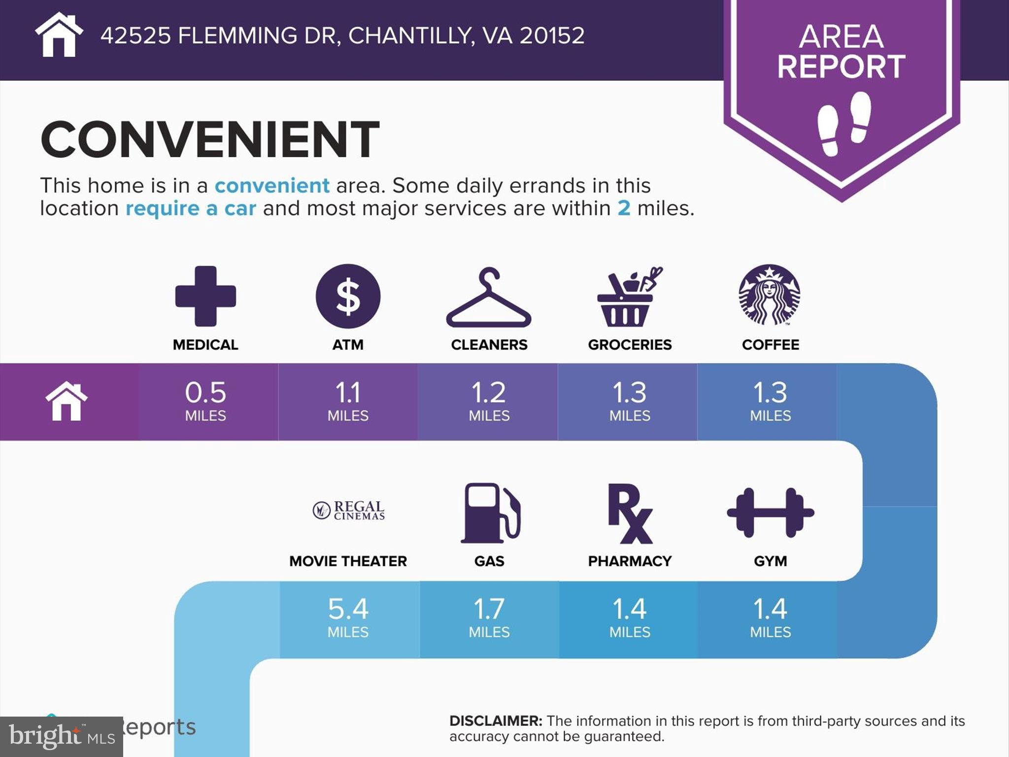 CEDAR HUNT - Residential