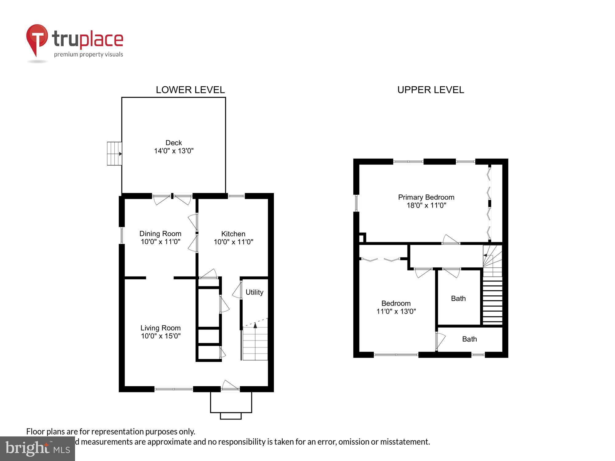 KENWOOD FOREST - Residential Lease