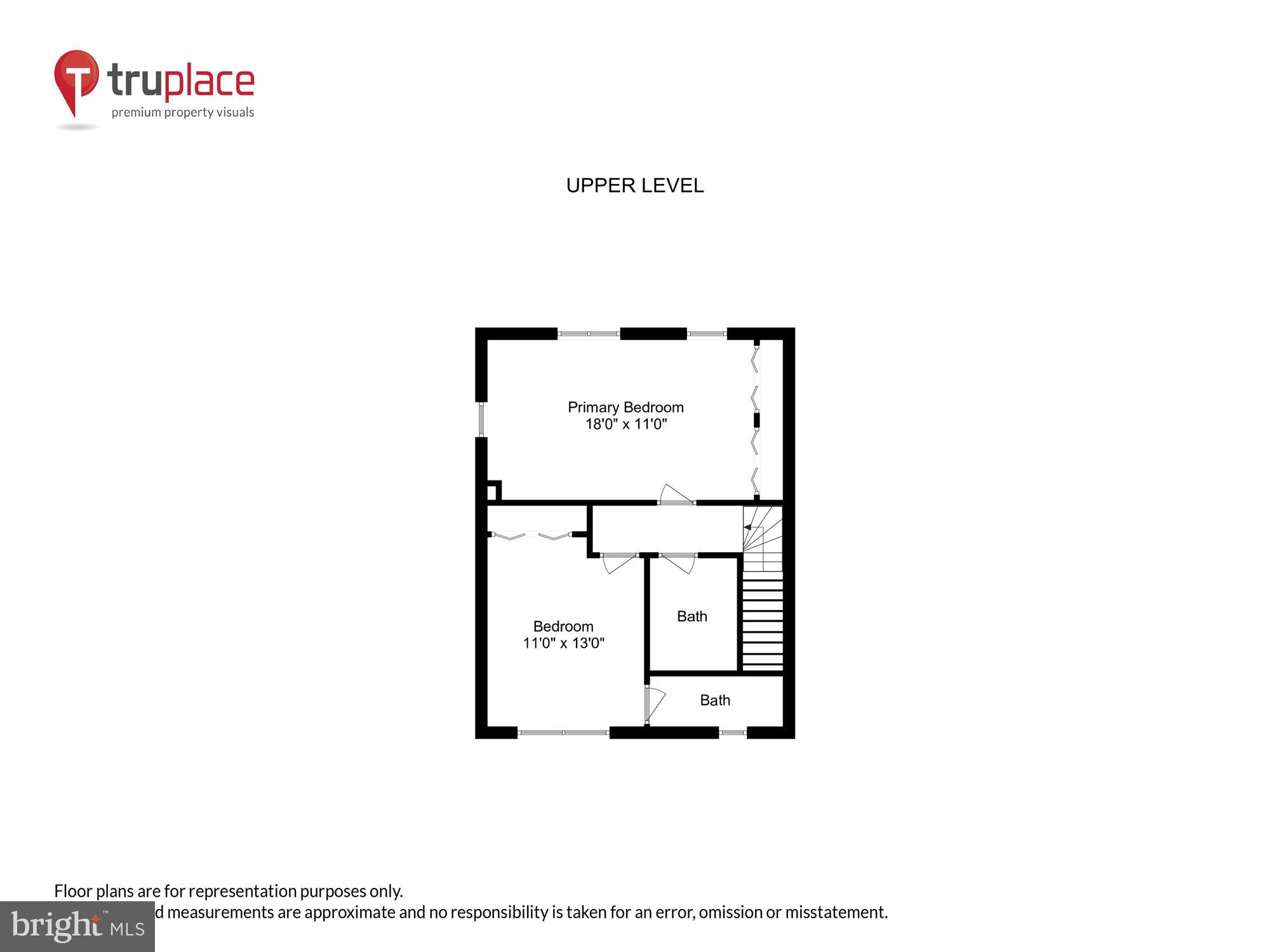 KENWOOD FOREST - Residential Lease