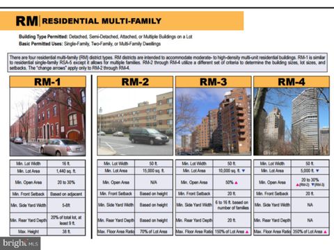Vacant Land For Sale - 836 N Brooklyn Street<br/> PHILADELPHIA, PA 19104