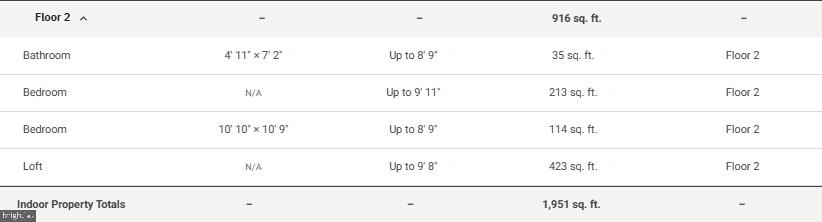 NONE AVAILABLE - Residential