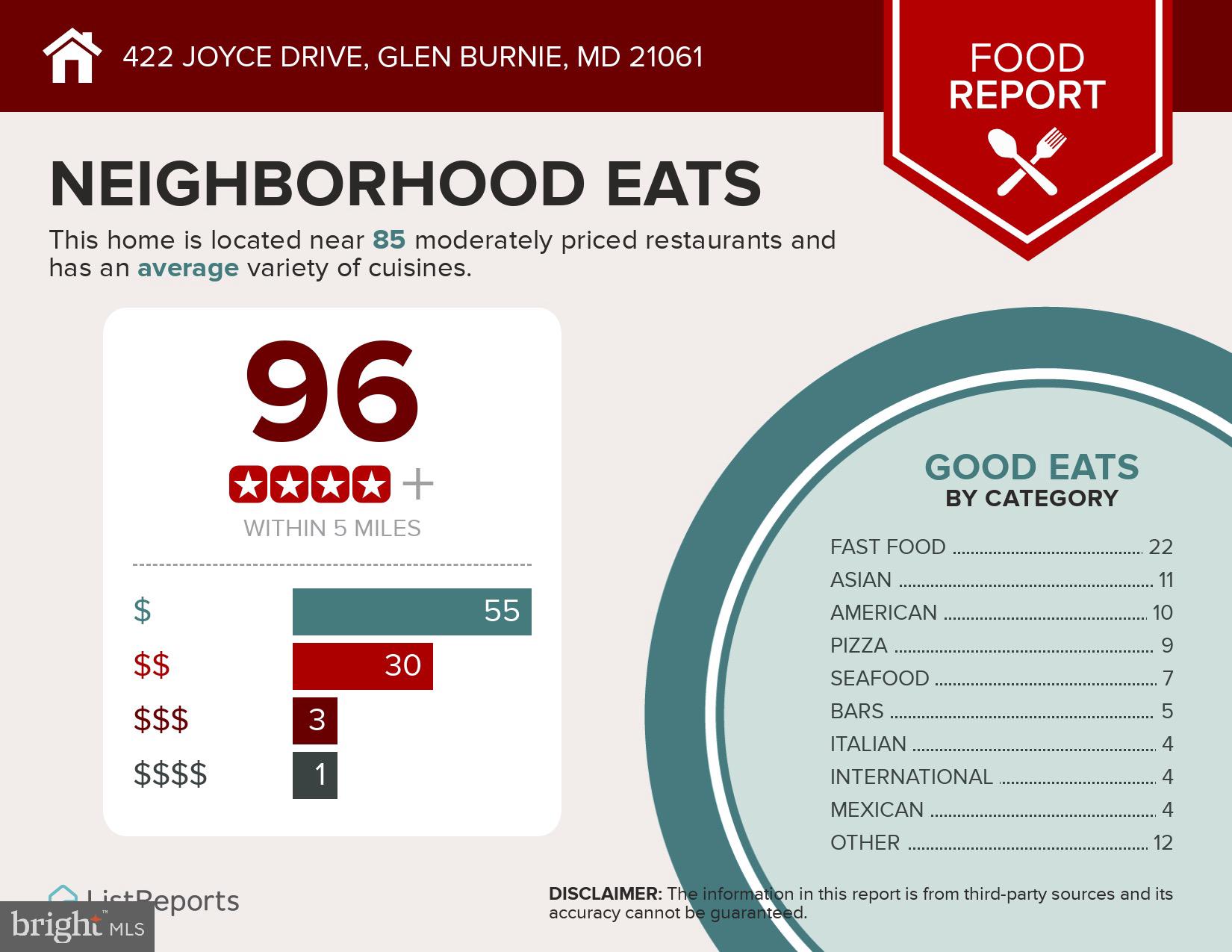 DEGRANGE - Residential