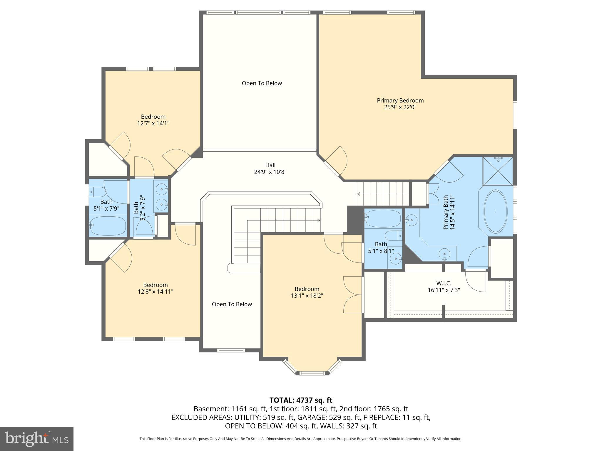 BULLE ROCK ESTATES - Residential