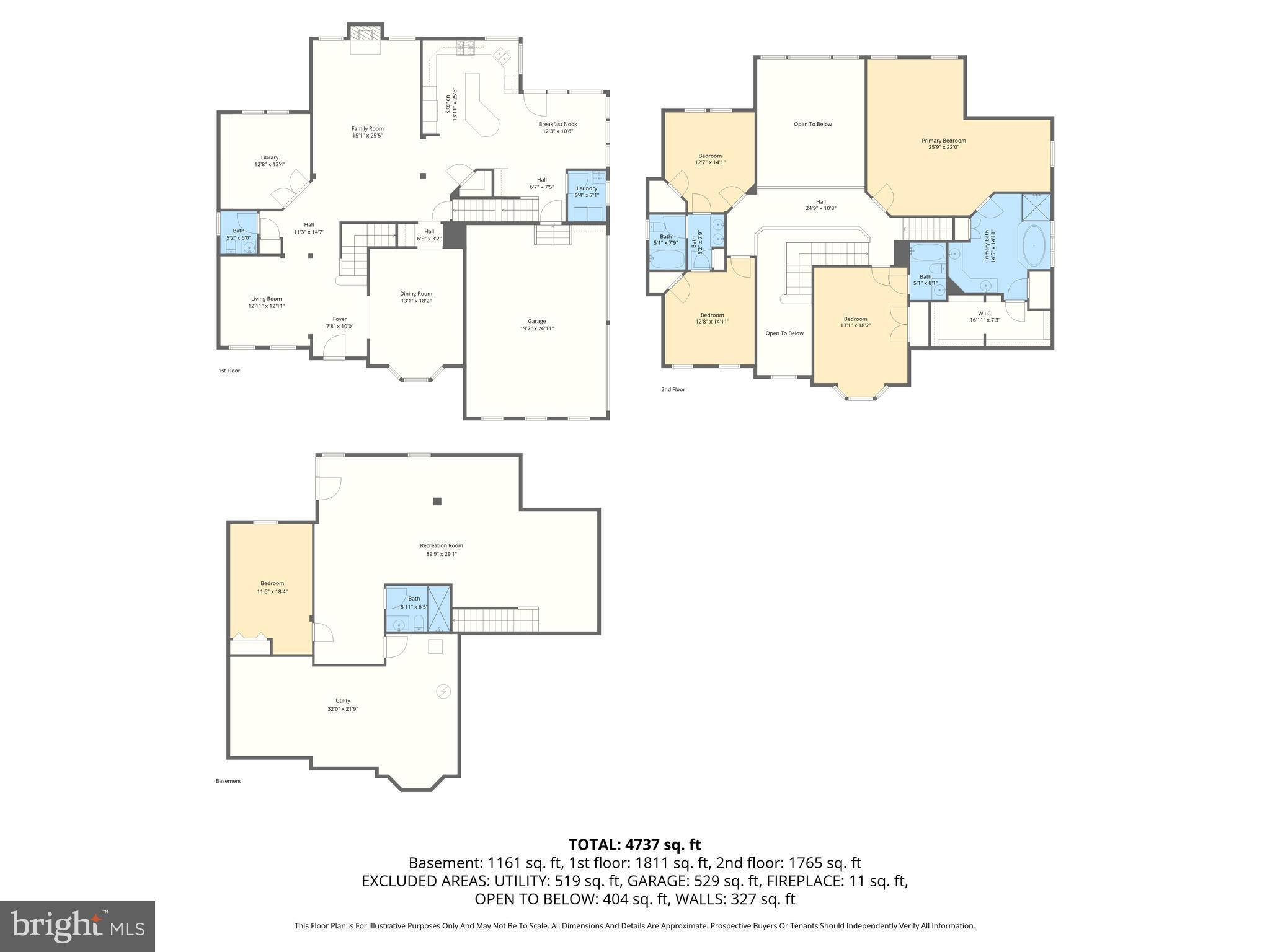 BULLE ROCK ESTATES - Residential