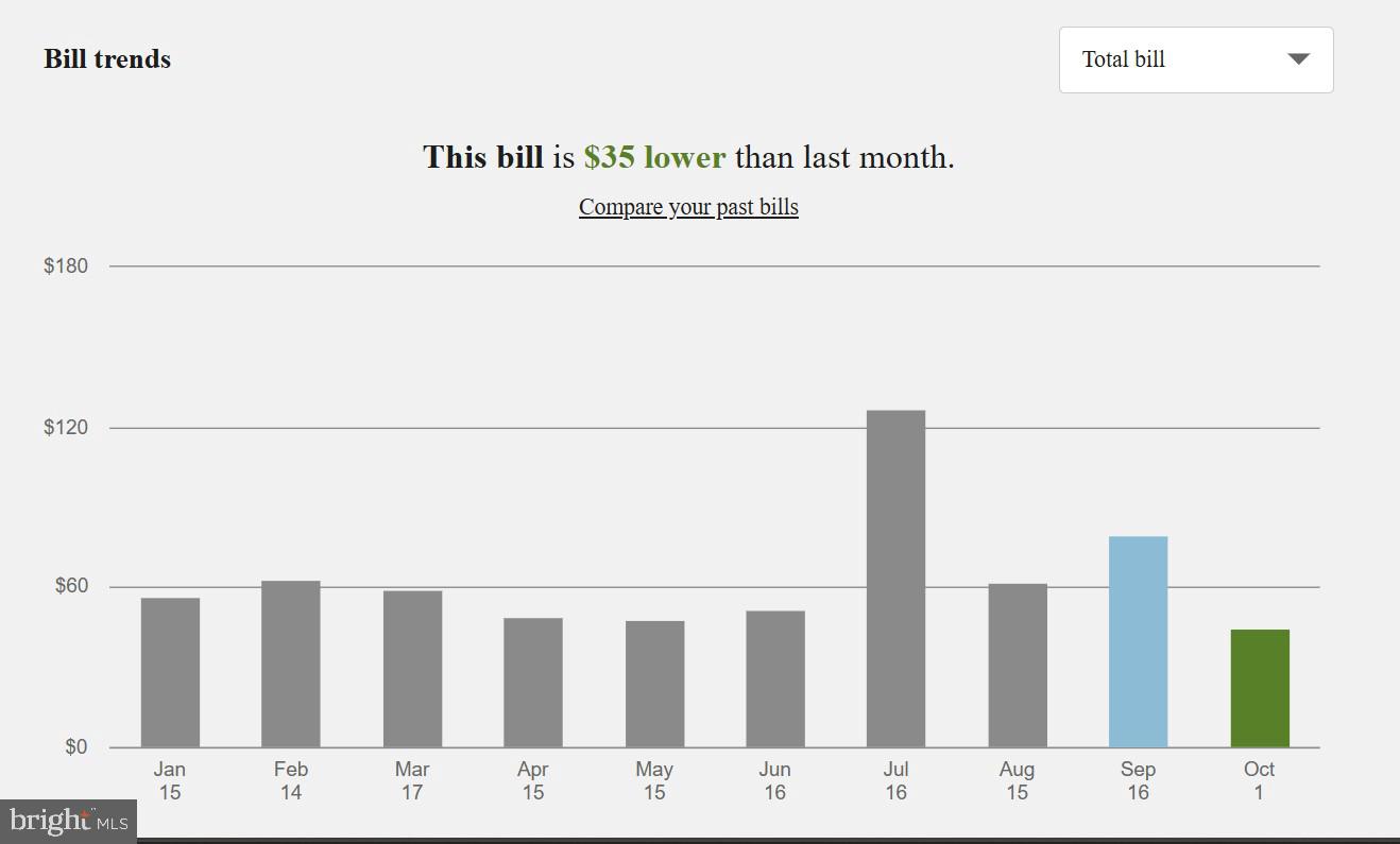 ORCHID PARK OF WILDEWOOD - Residential