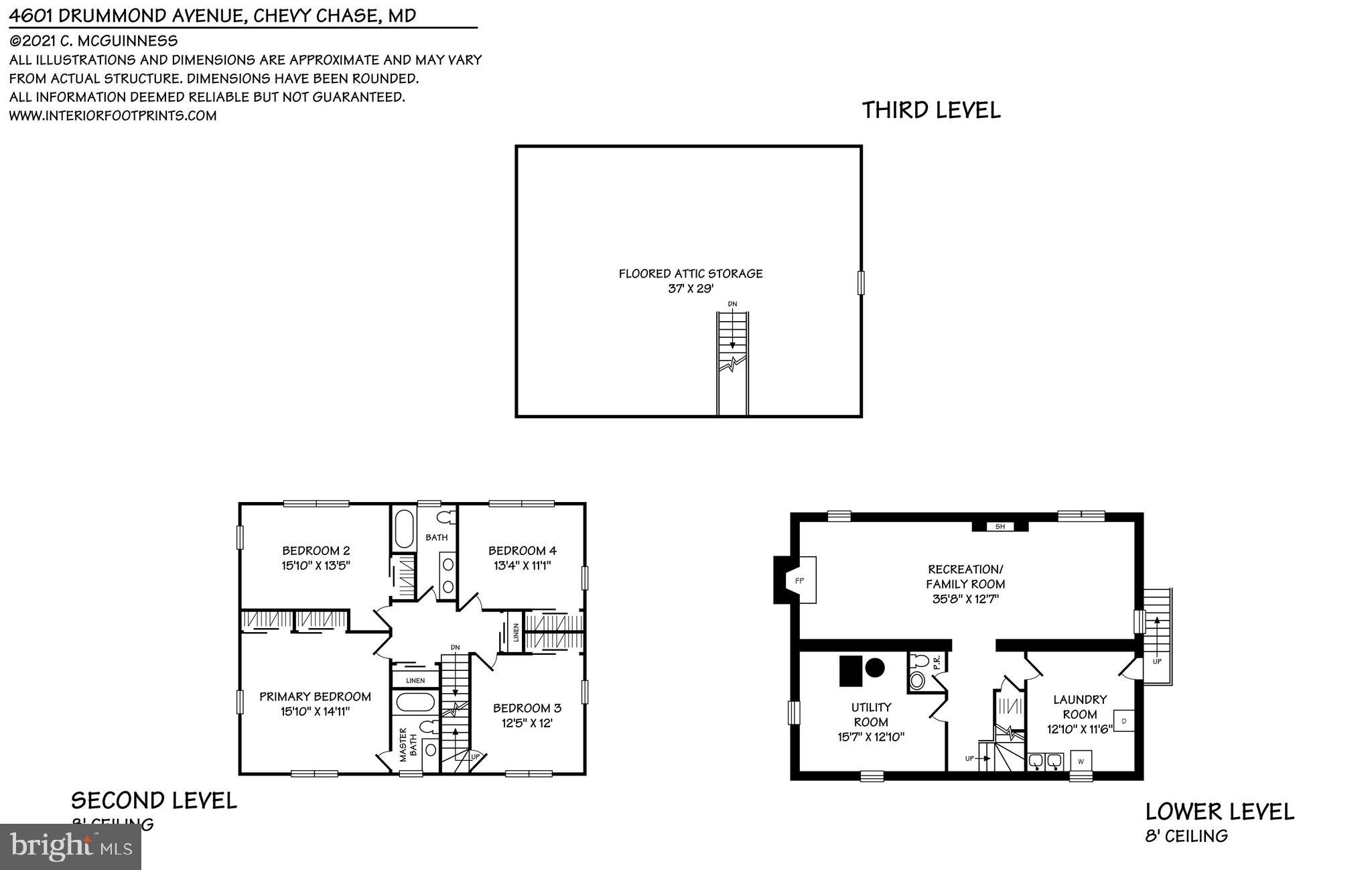 DRUMMOND - Residential Lease