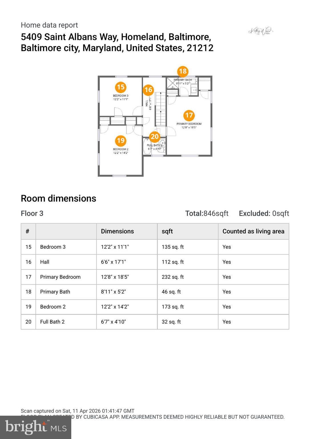HOMELAND HISTORIC DISTRICT - Residential