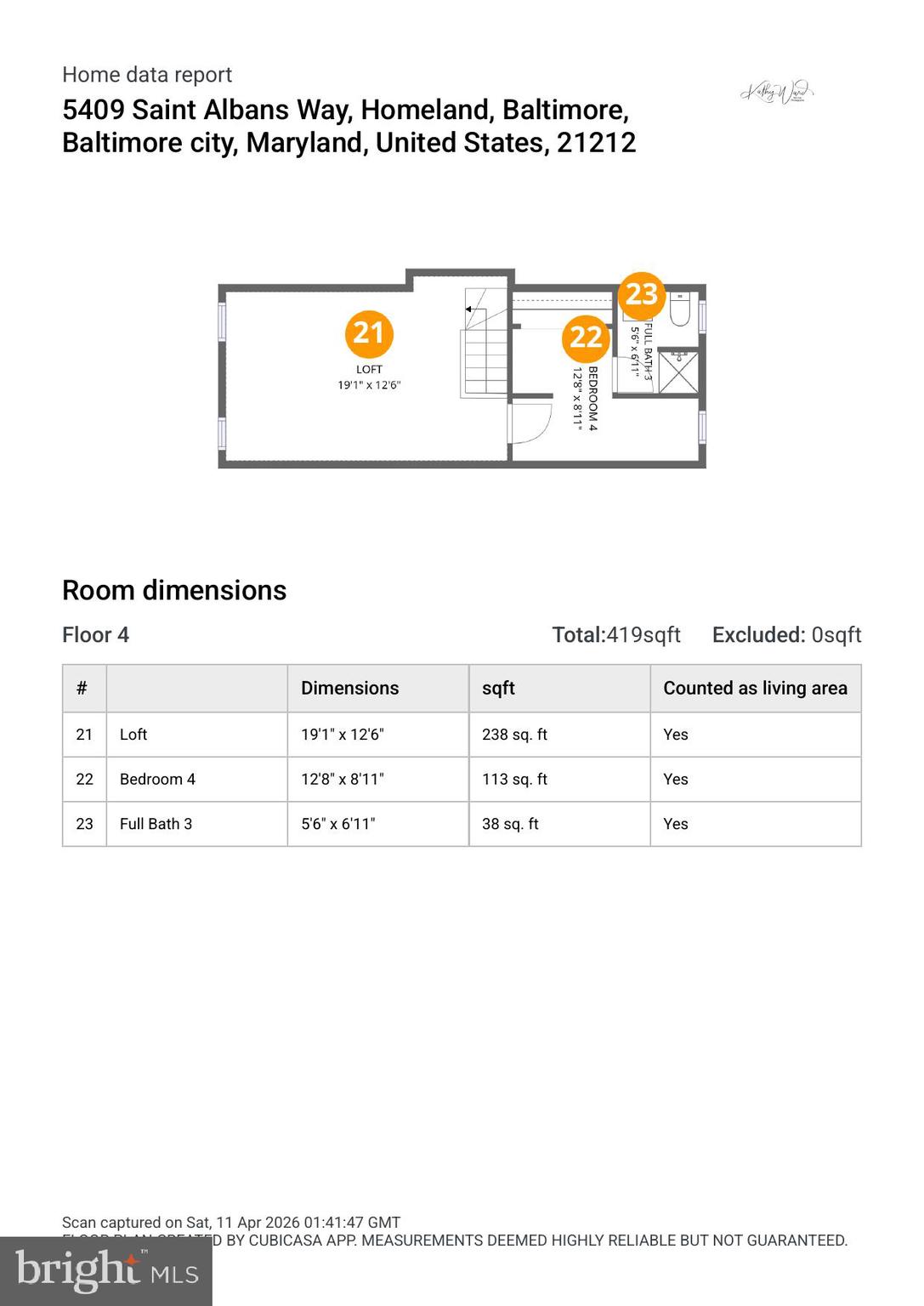 HOMELAND HISTORIC DISTRICT - Residential