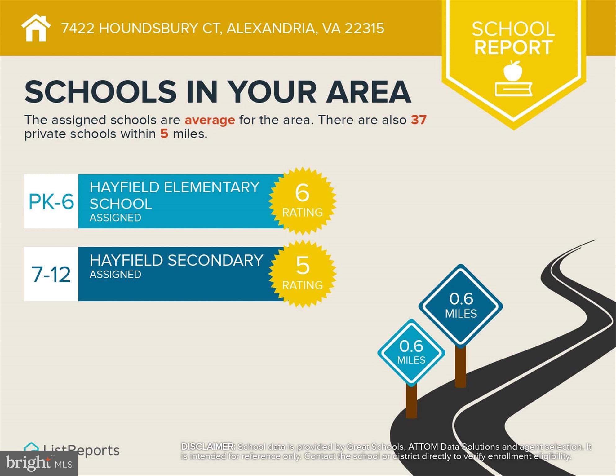 HAYFIELD VIEW - Residential
