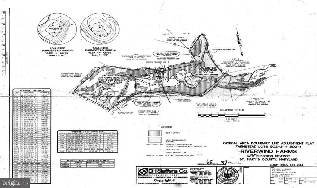 RIVERWIND FARMS - Land
