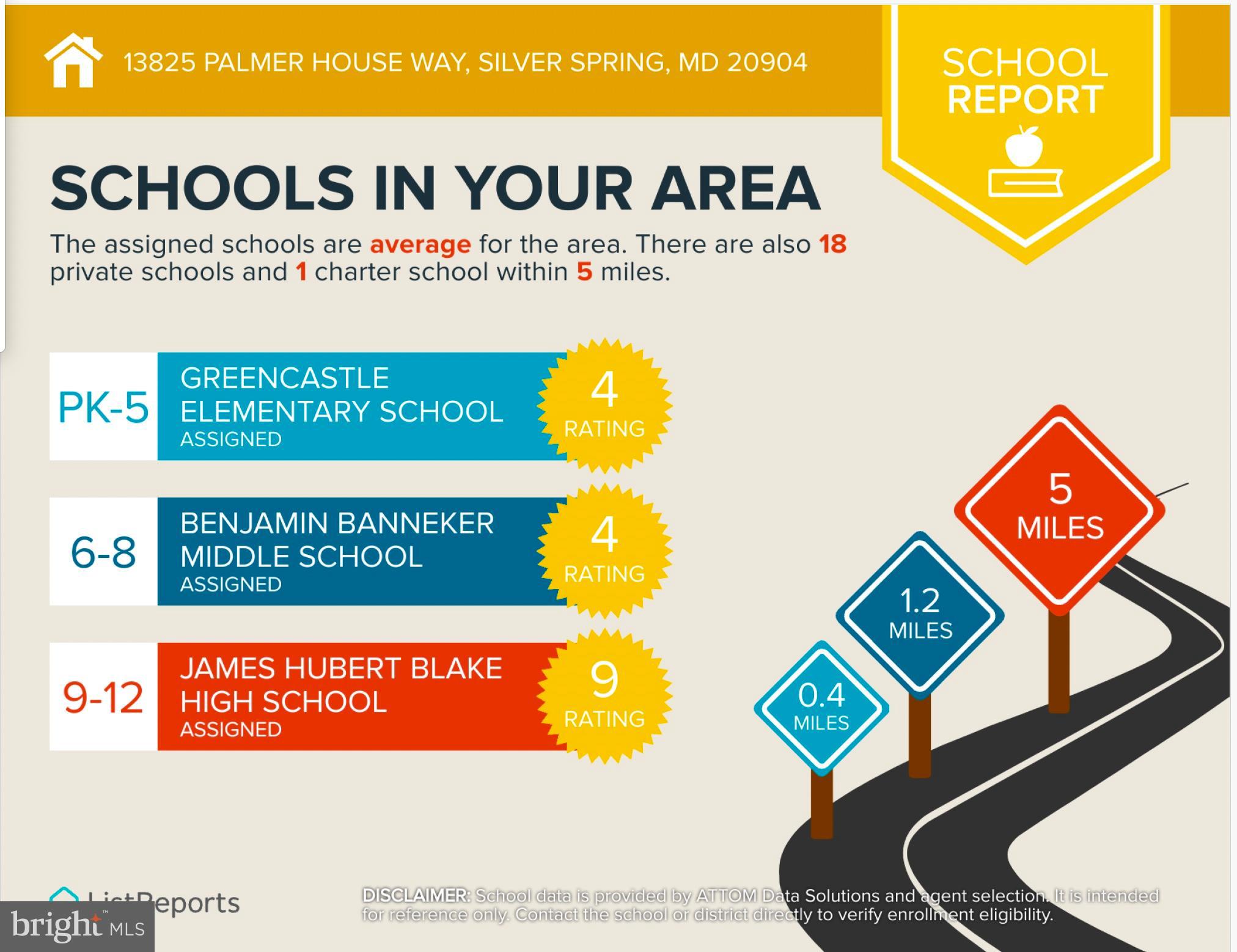 GREENCASTLE MANOR - Residential