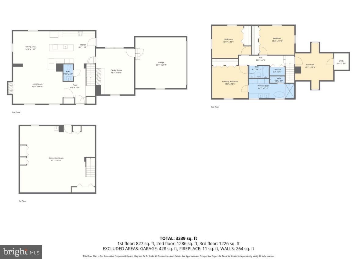 GLEN ARM - Residential