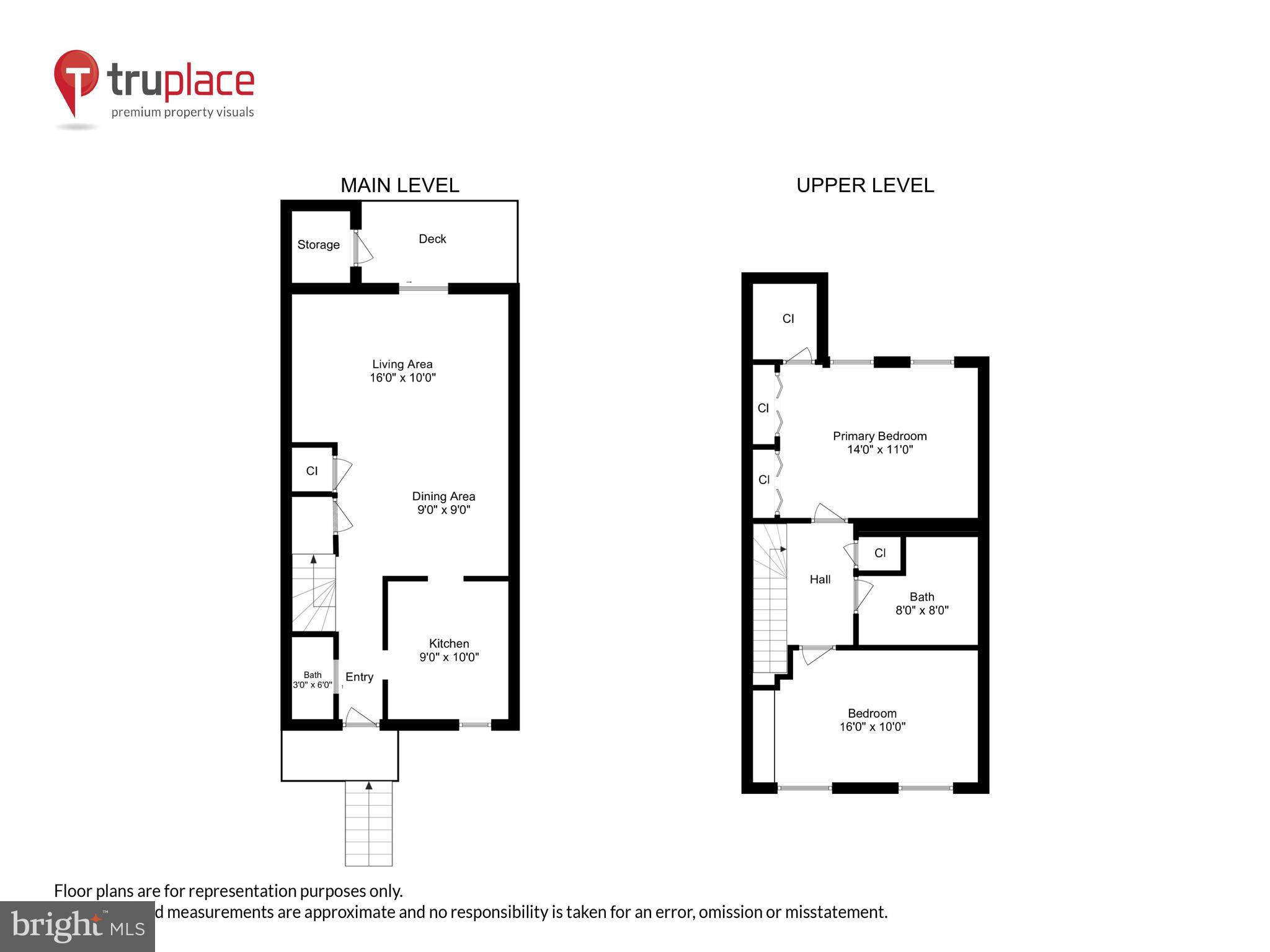 NEWBERRY - Residential