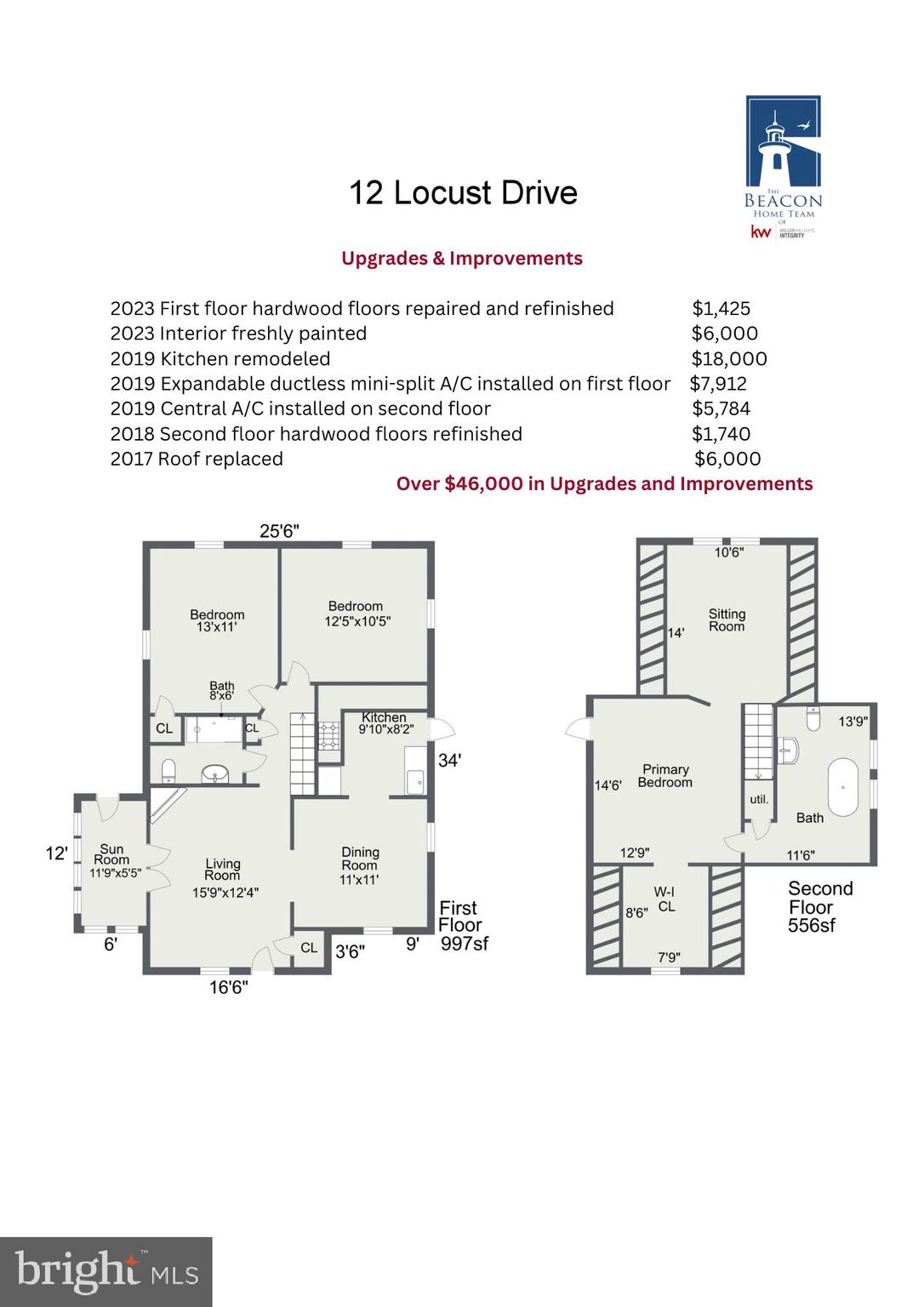 SUMMIT PARK - Residential
