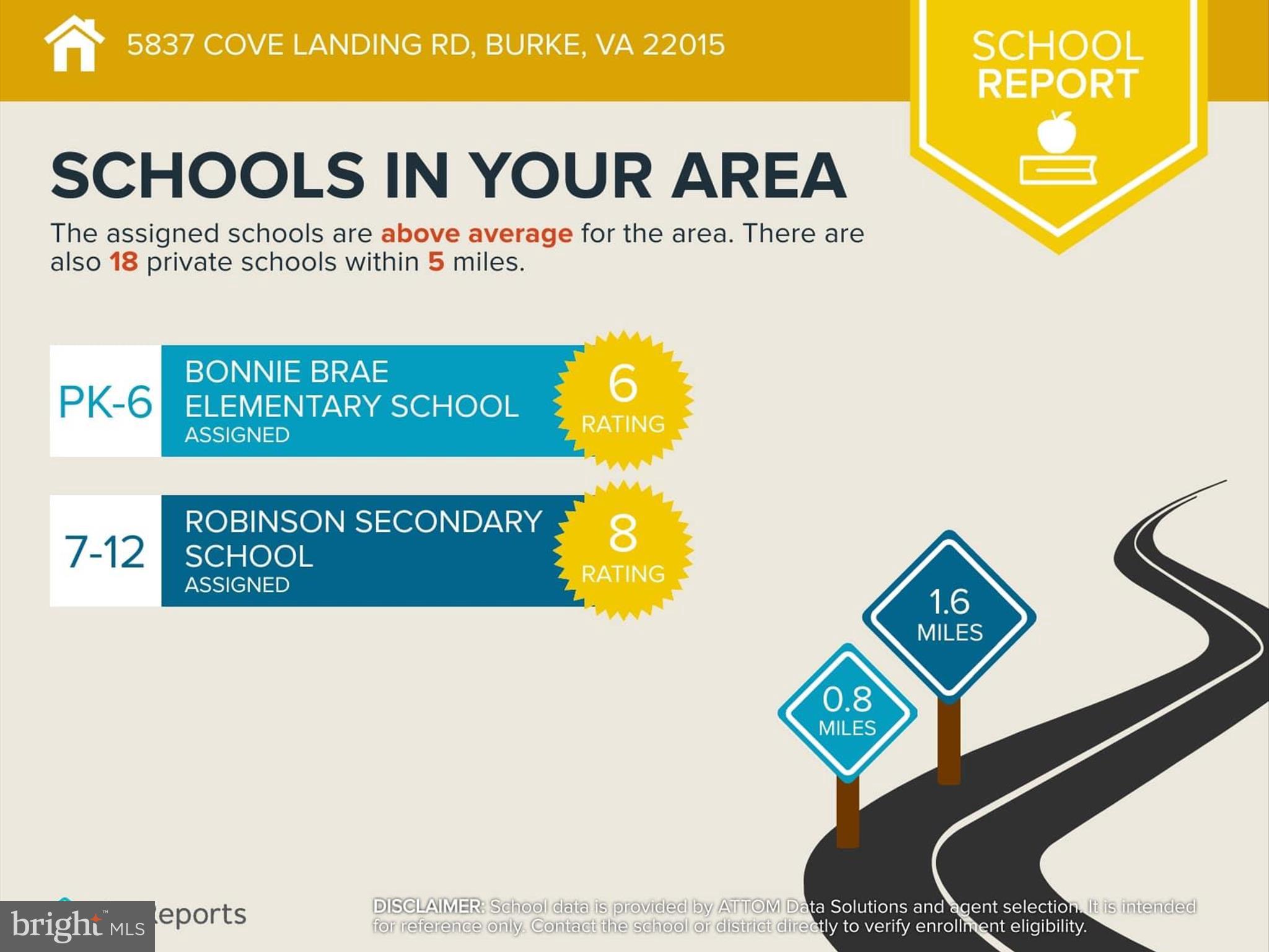 BURKE COVE - Residential Lease