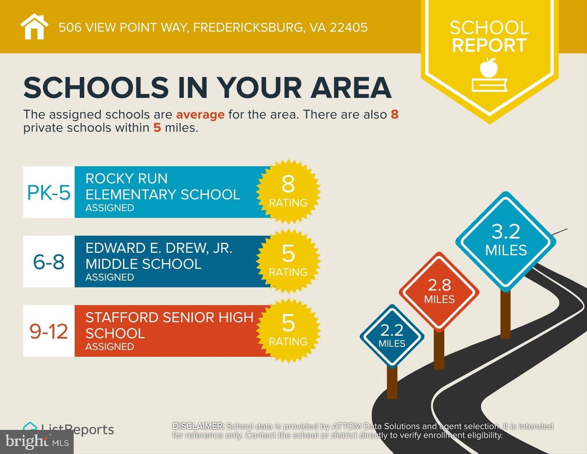 STAFFORD - Residential