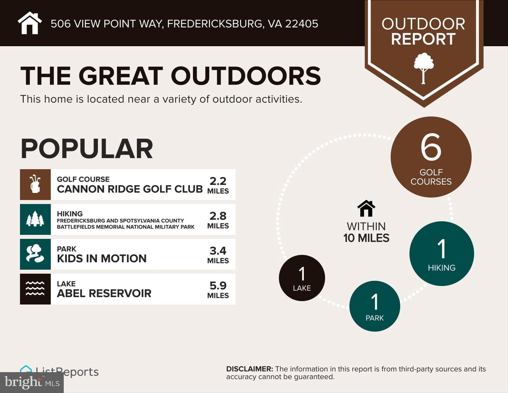 STAFFORD - Residential