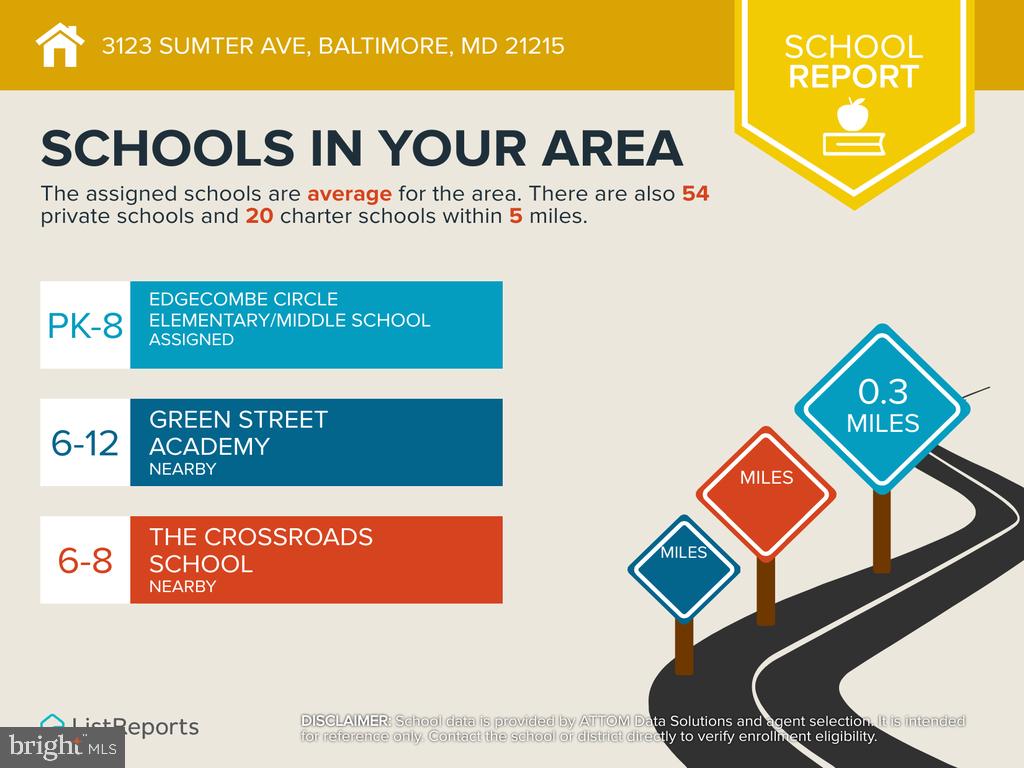 CENTRAL PARK HEIGHTS - Residential
