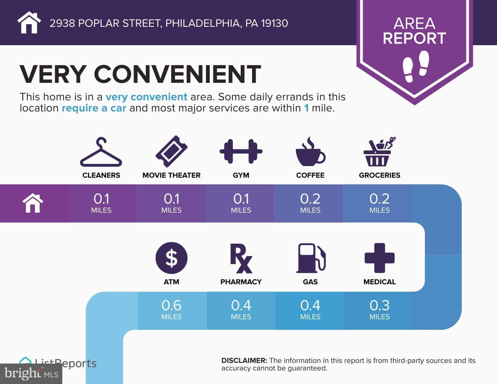 ART MUSEUM AREA - Residential