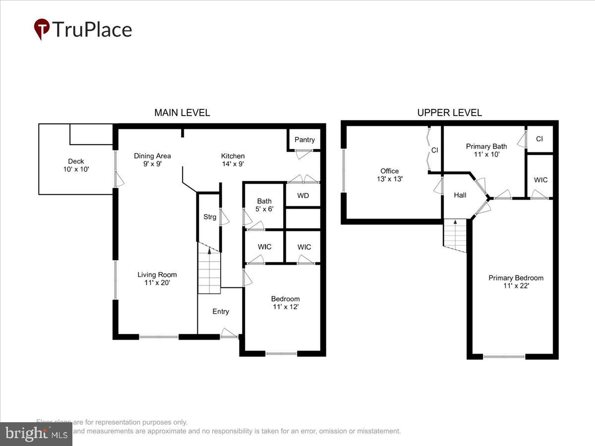 VILL AT MANCHESTER FARMS - Residential