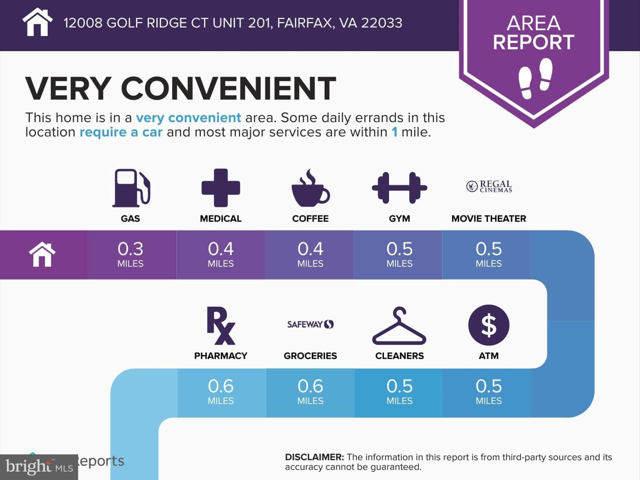HEIGHTS AT PENDERBROOK - Residential